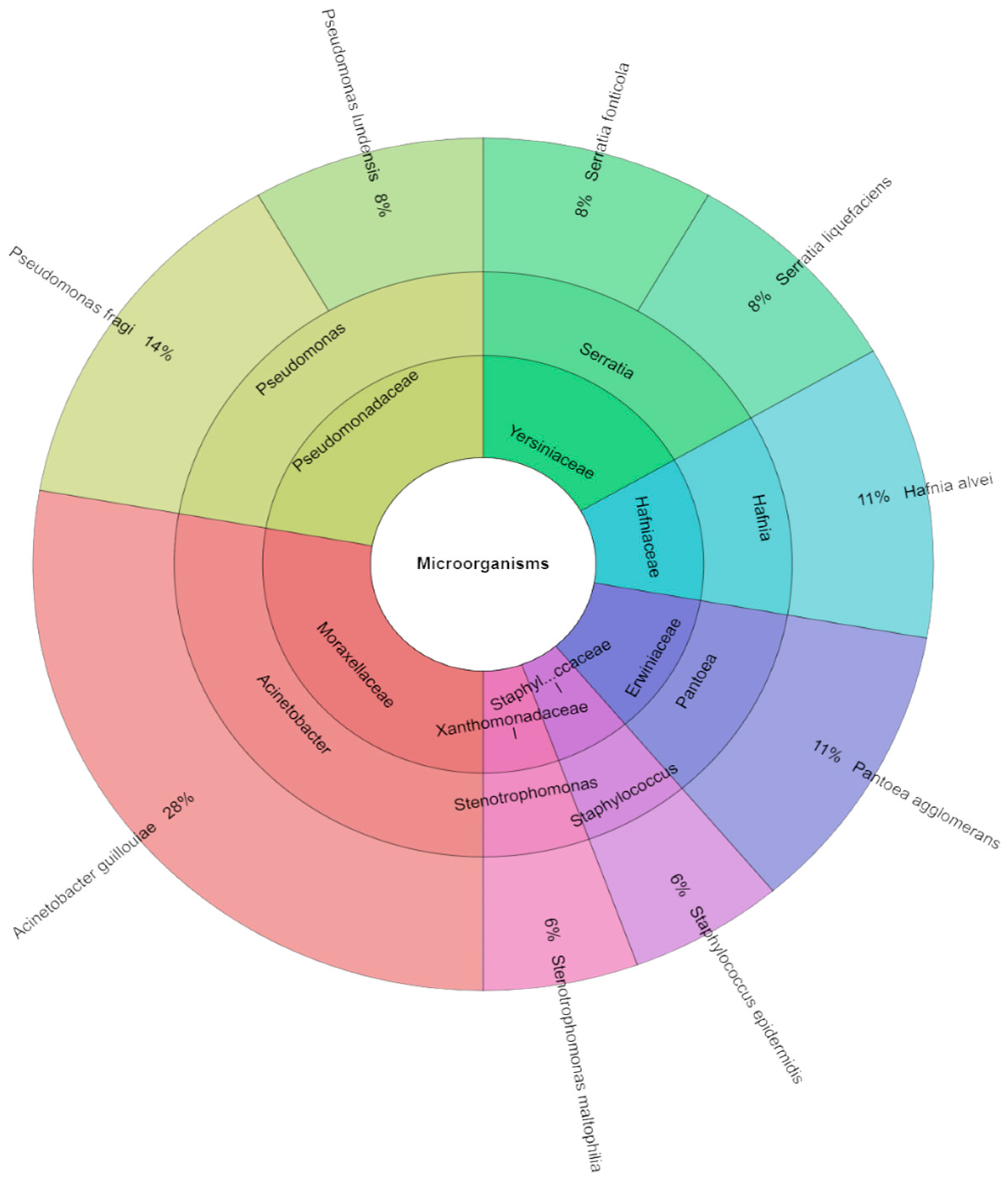 Molecules 29 04179 g001