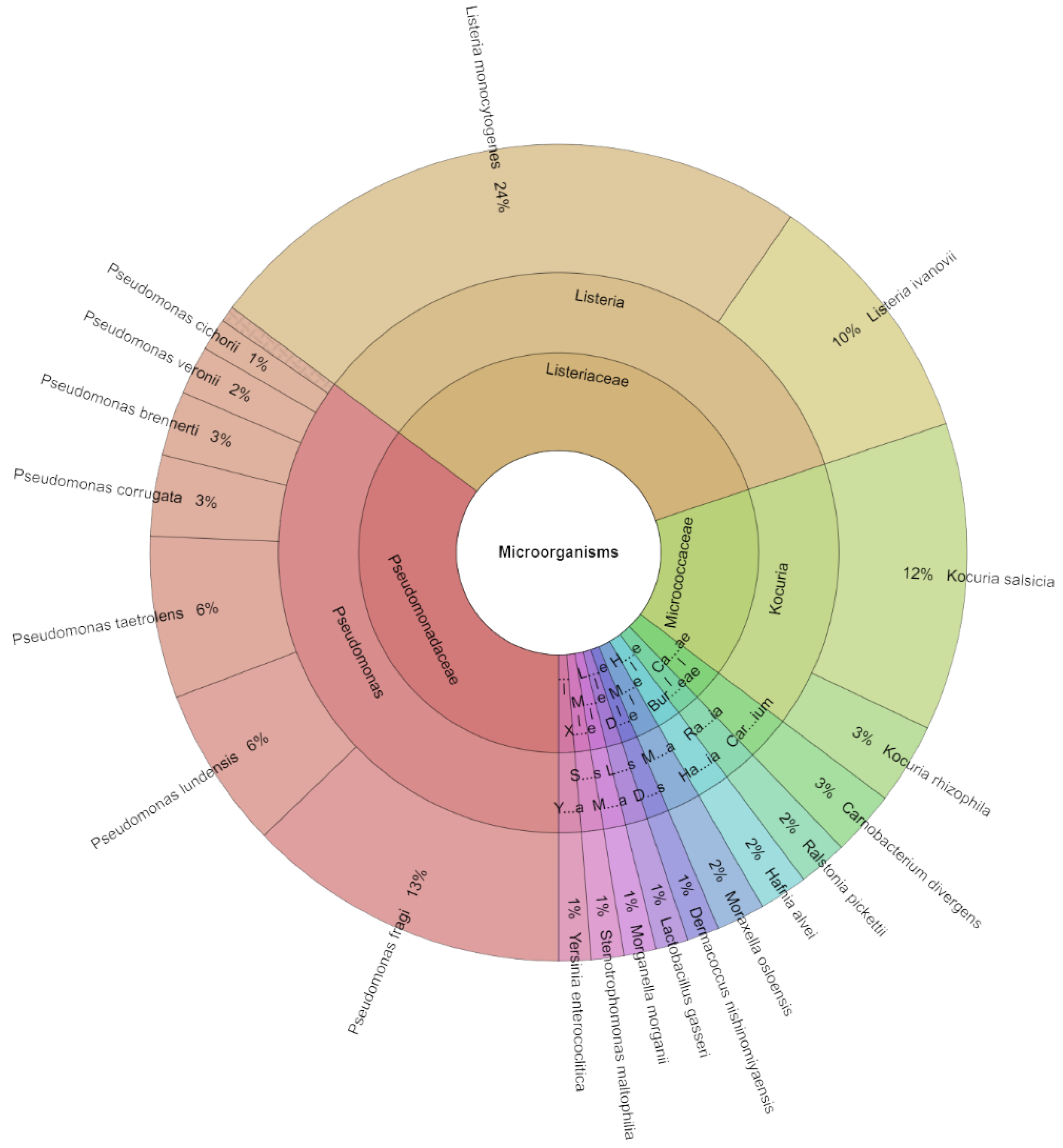 Molecules 29 04179 g002