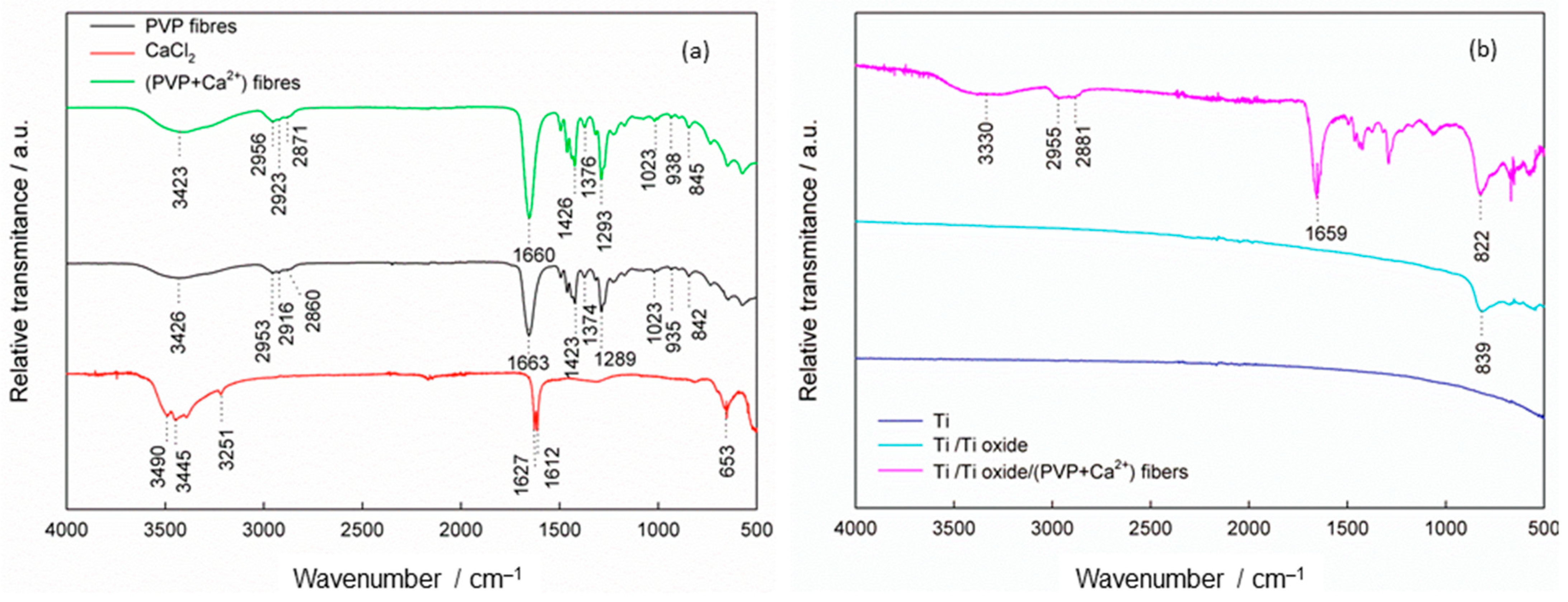 Molecules 29 04181 g001