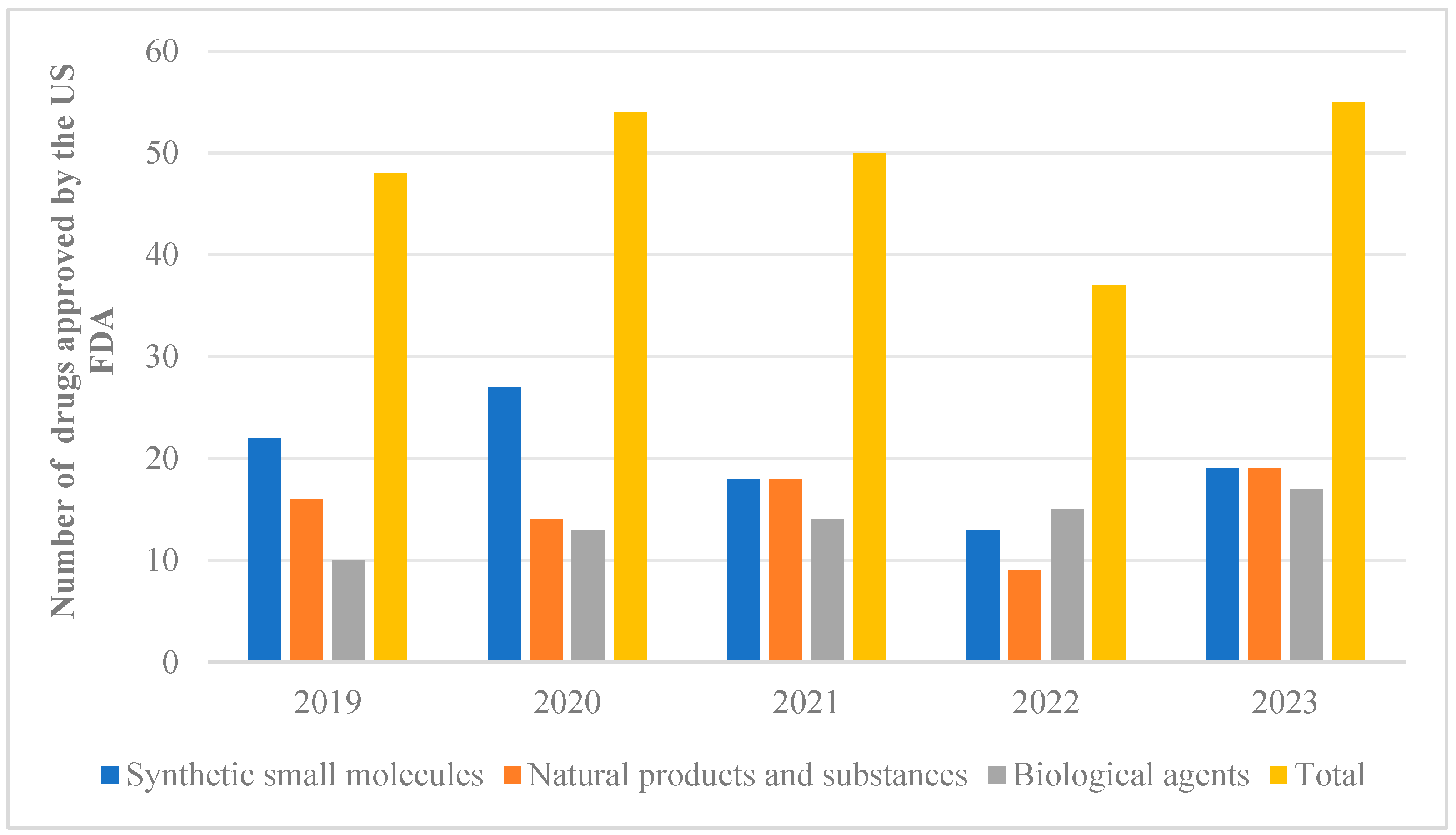 Molecules 29 04193 g001
