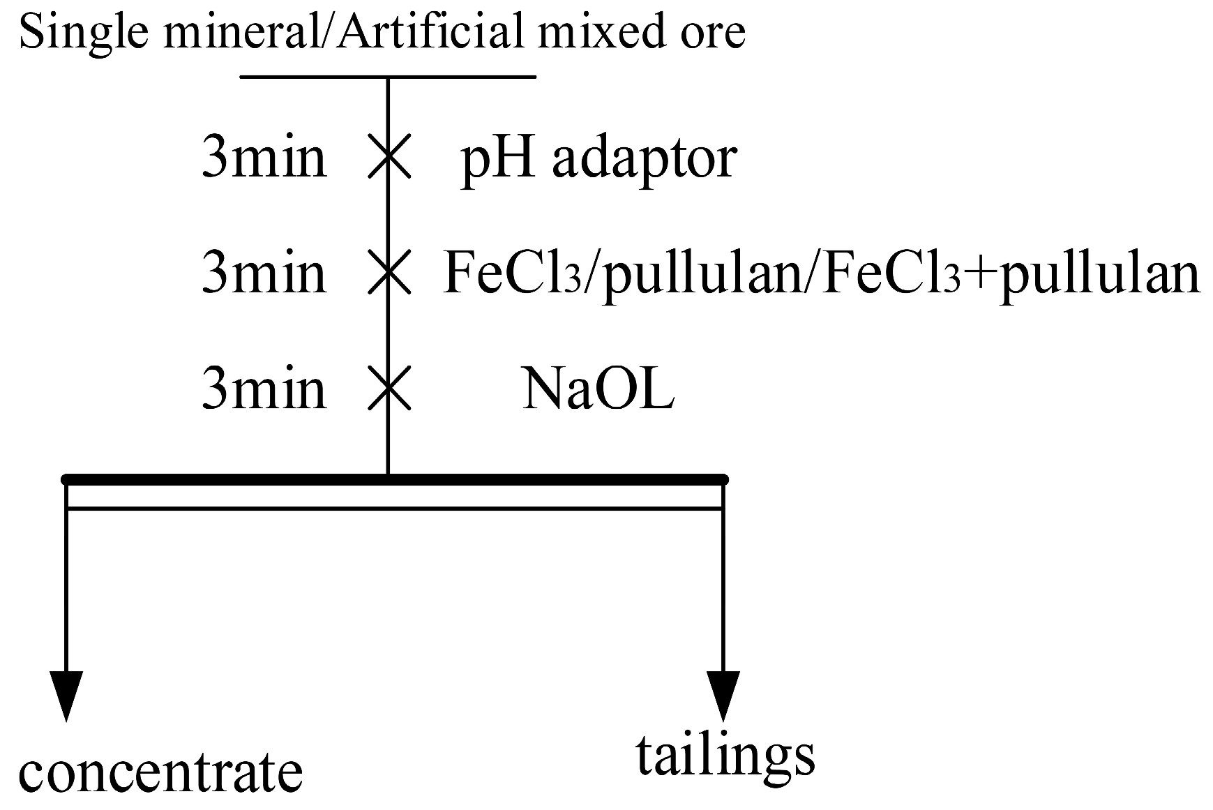 Molecules 29 04194 g003 Molecules 29 04194 g003