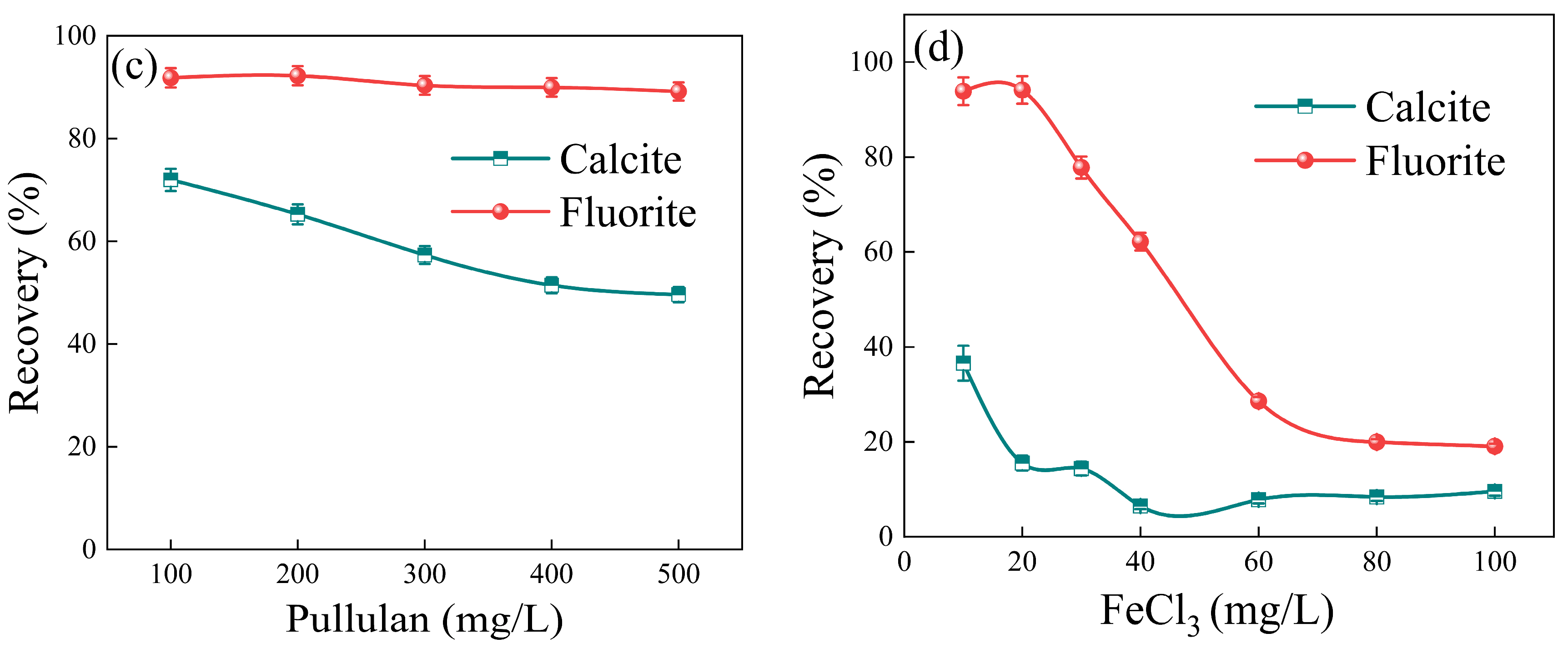 Molecules 29 04194 g005b Molecules 29 04194 g005b