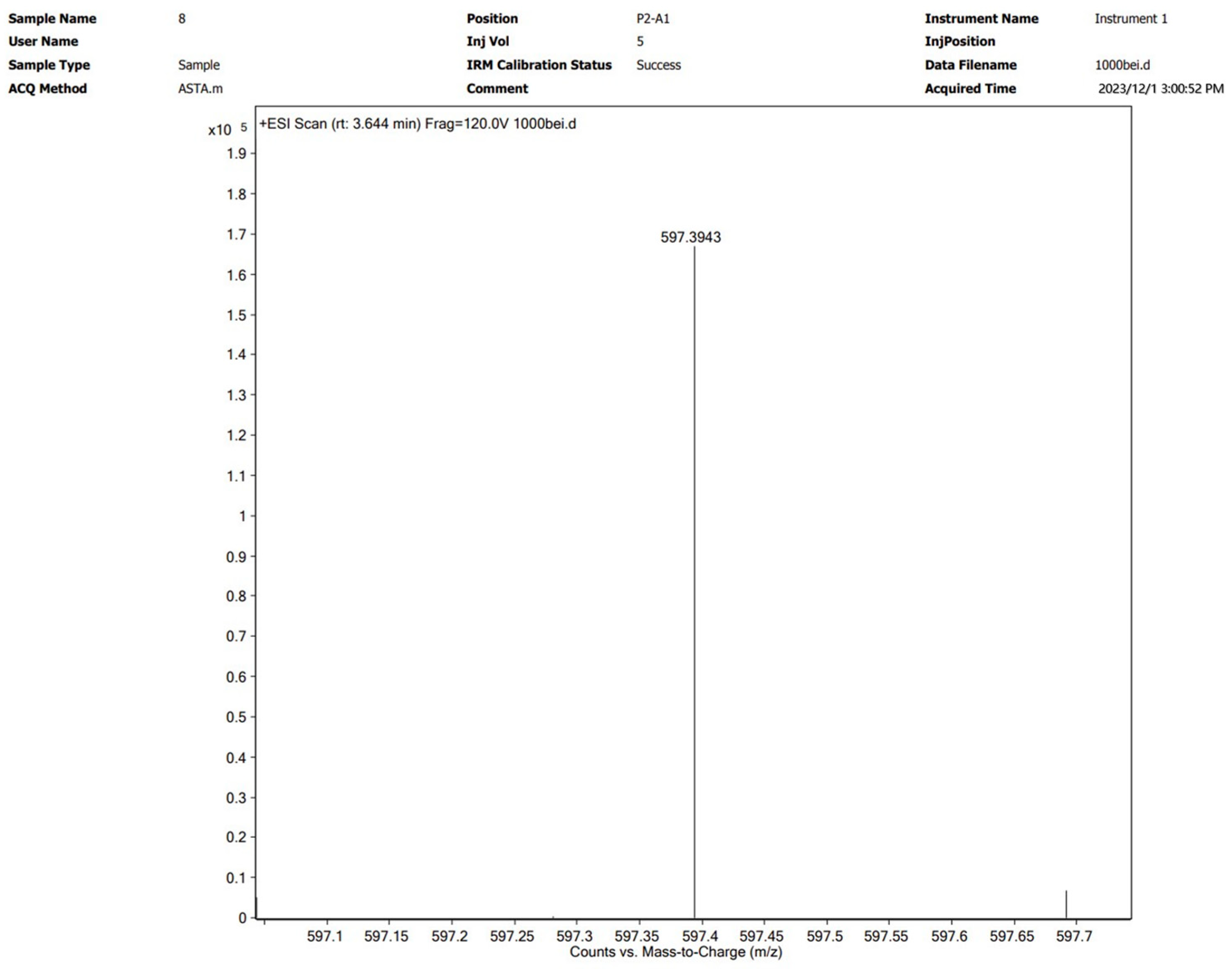 Molecules 29 04201 g005