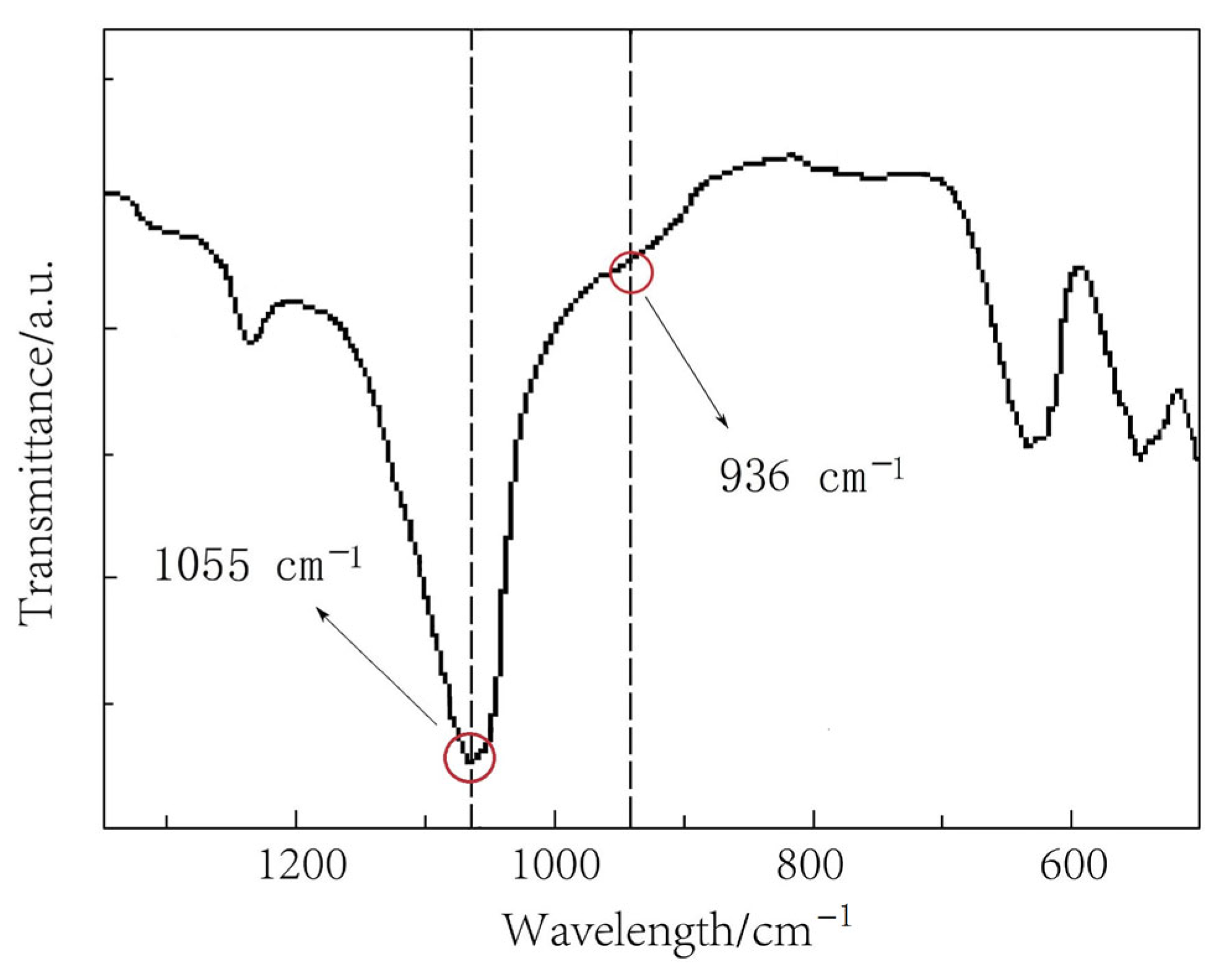 Molecules 29 04202 g001 Molecules 29 04202 g001