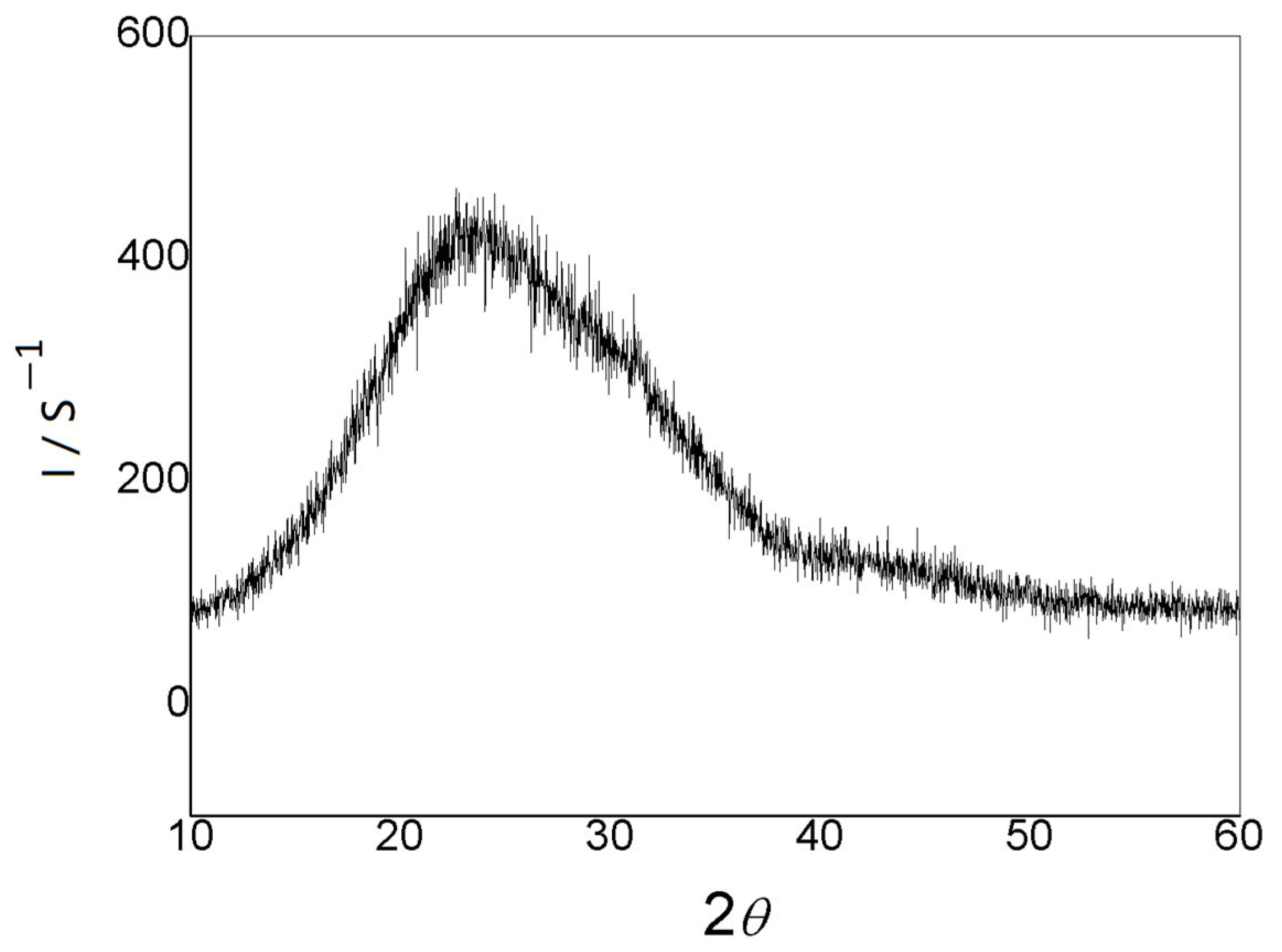 Molecules 29 04202 g003 Molecules 29 04202 g003