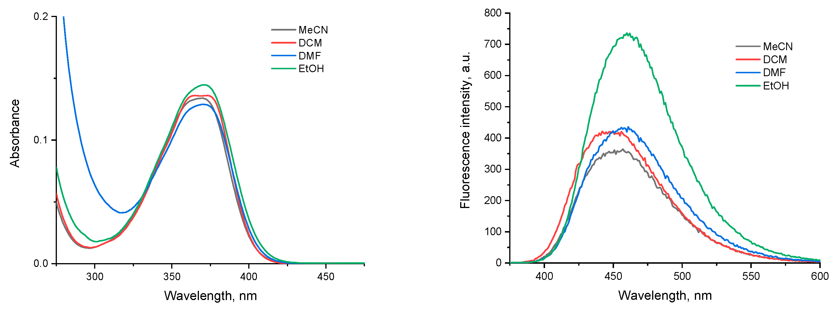 Molecules 29 04204 g005