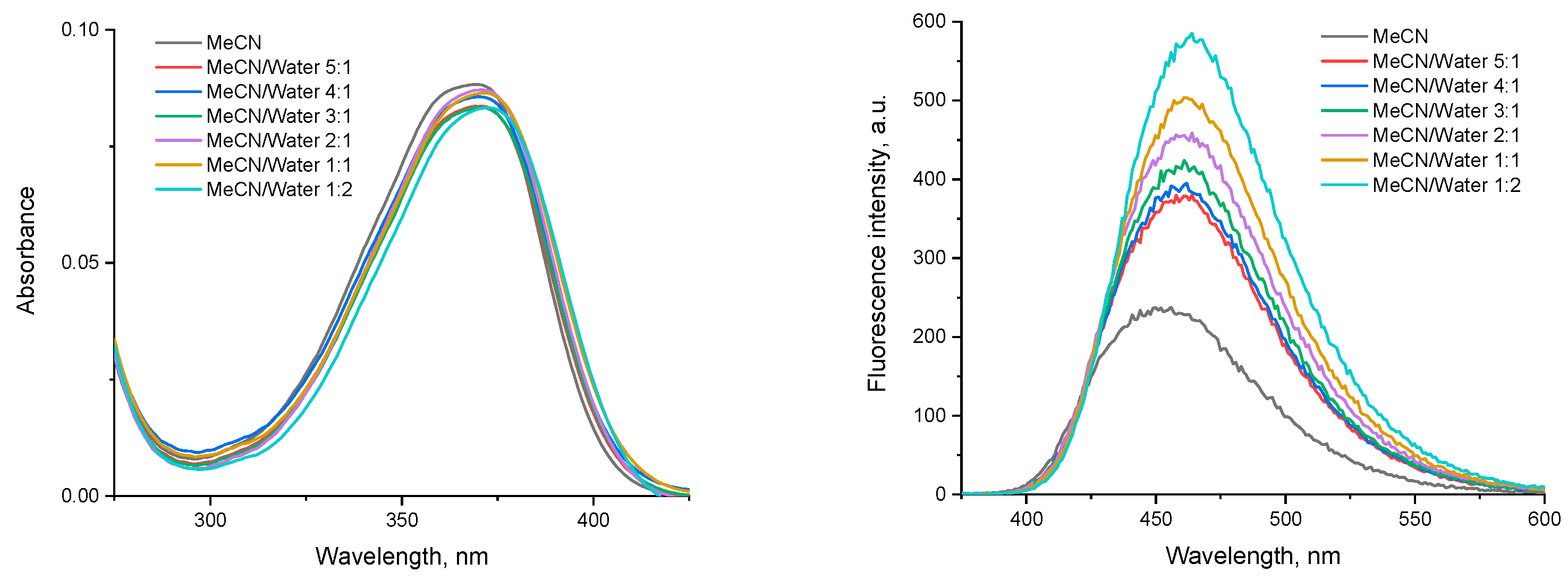 Molecules 29 04204 g006