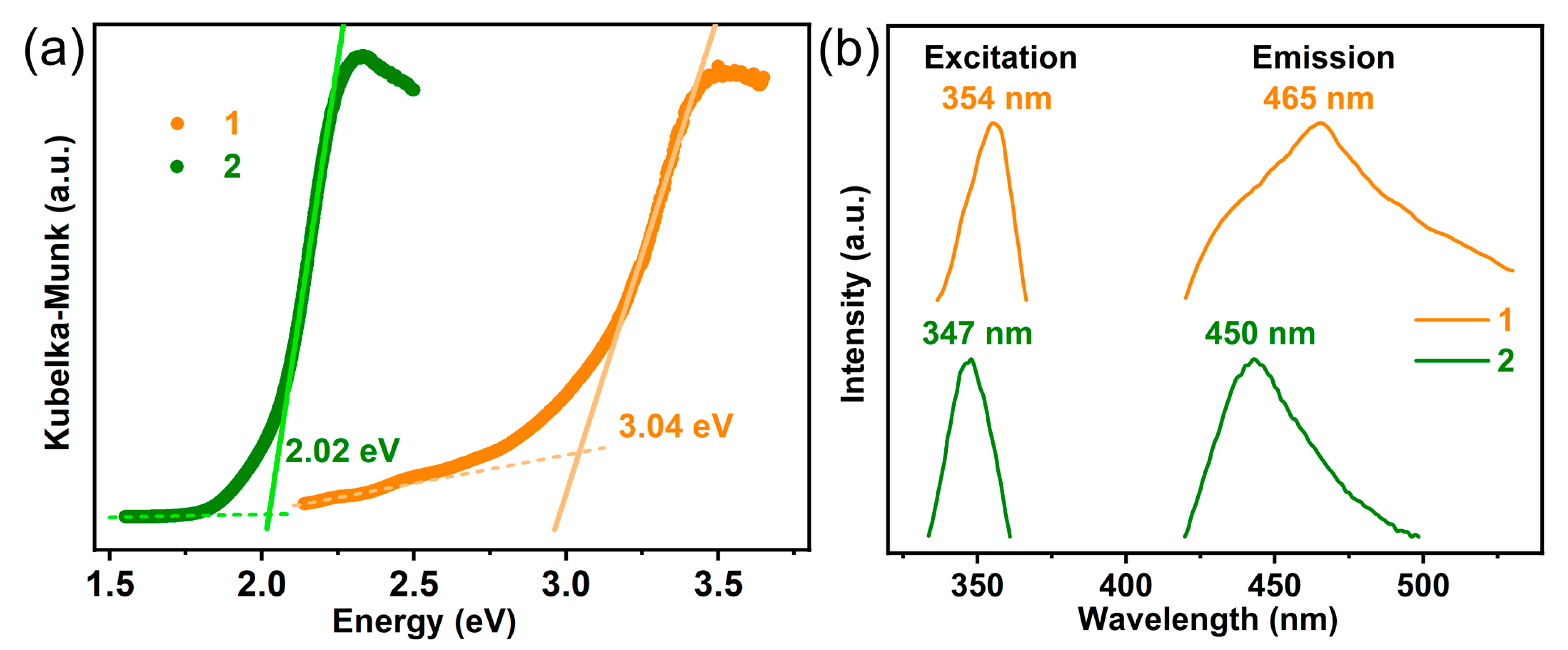 Molecules 29 04217 g002