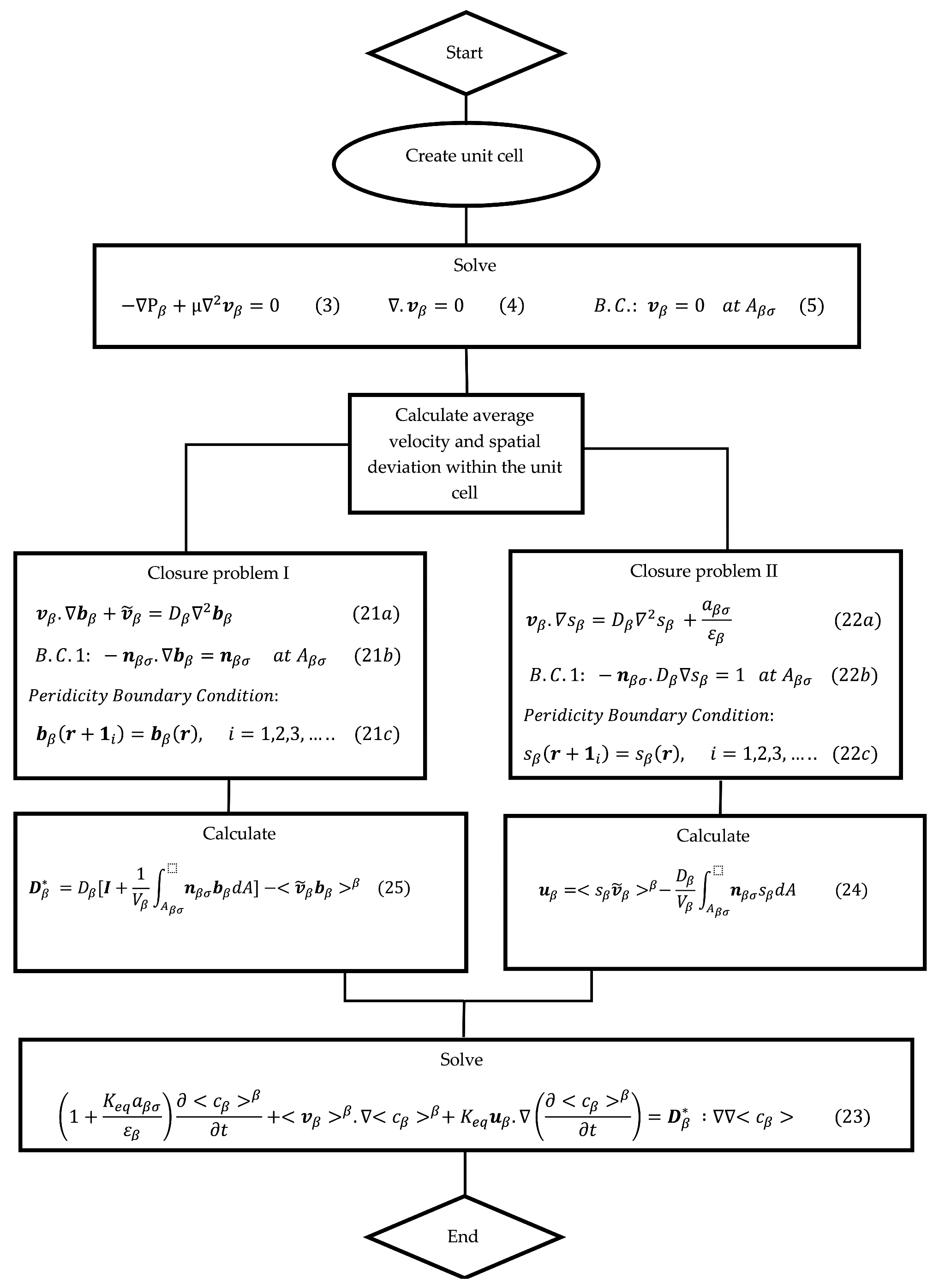Molecules 29 04218 g003