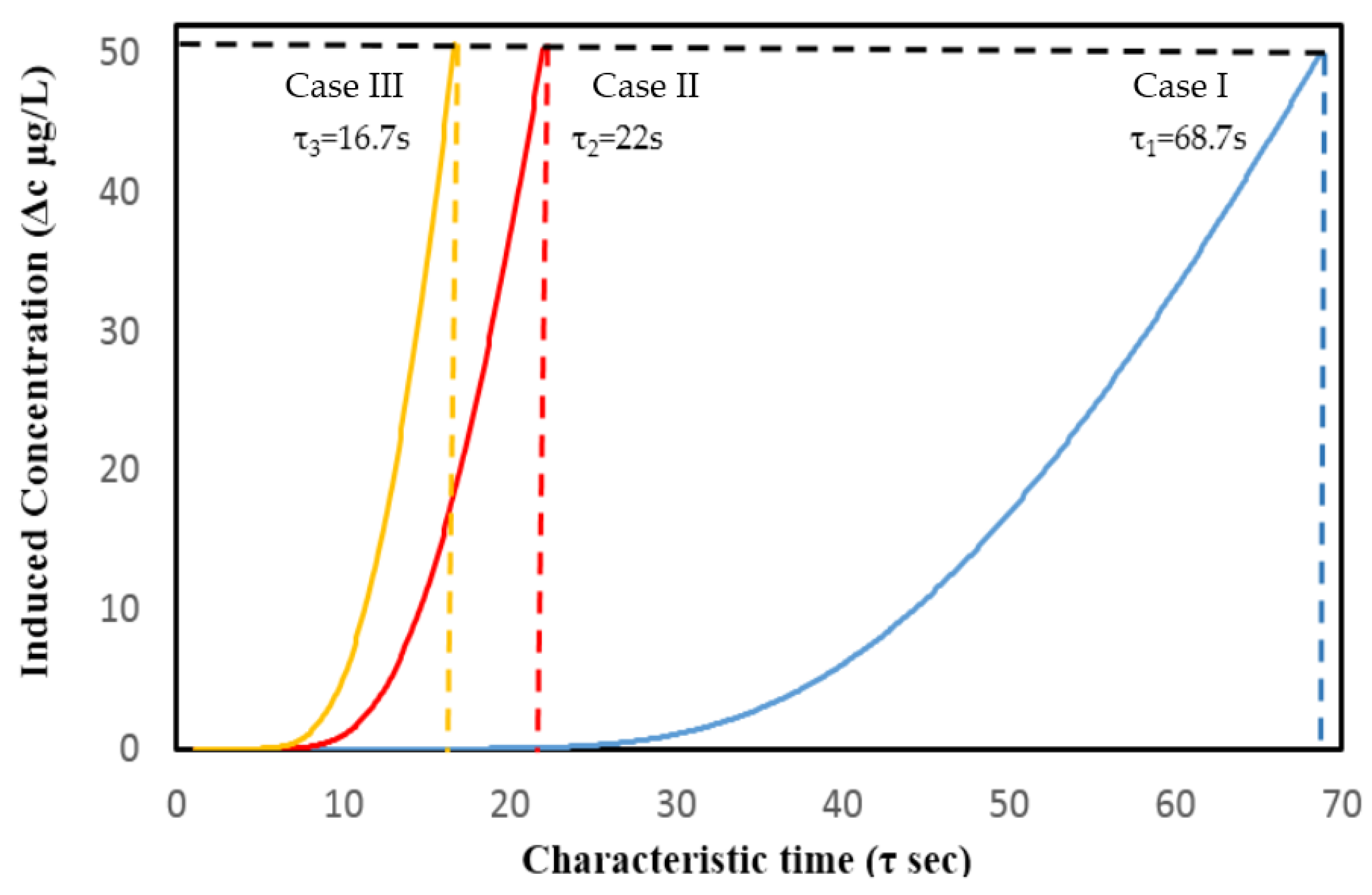 Molecules 29 04218 g0a1