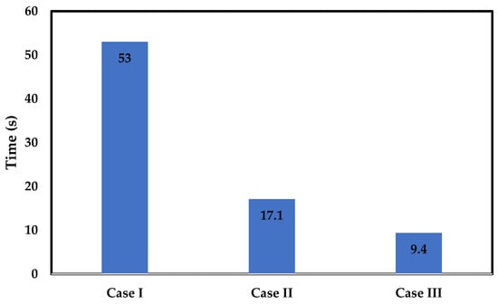 Molecules 29 04218 g0a3