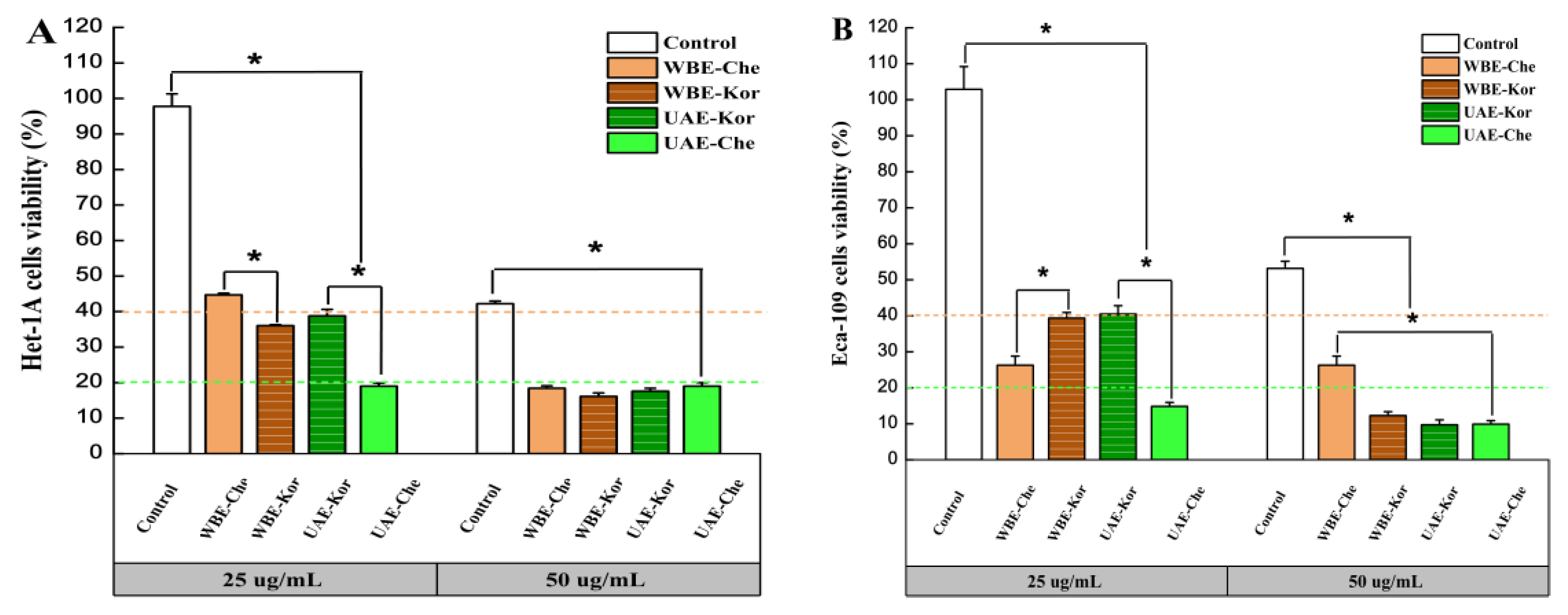 Molecules 29 04219 g005
