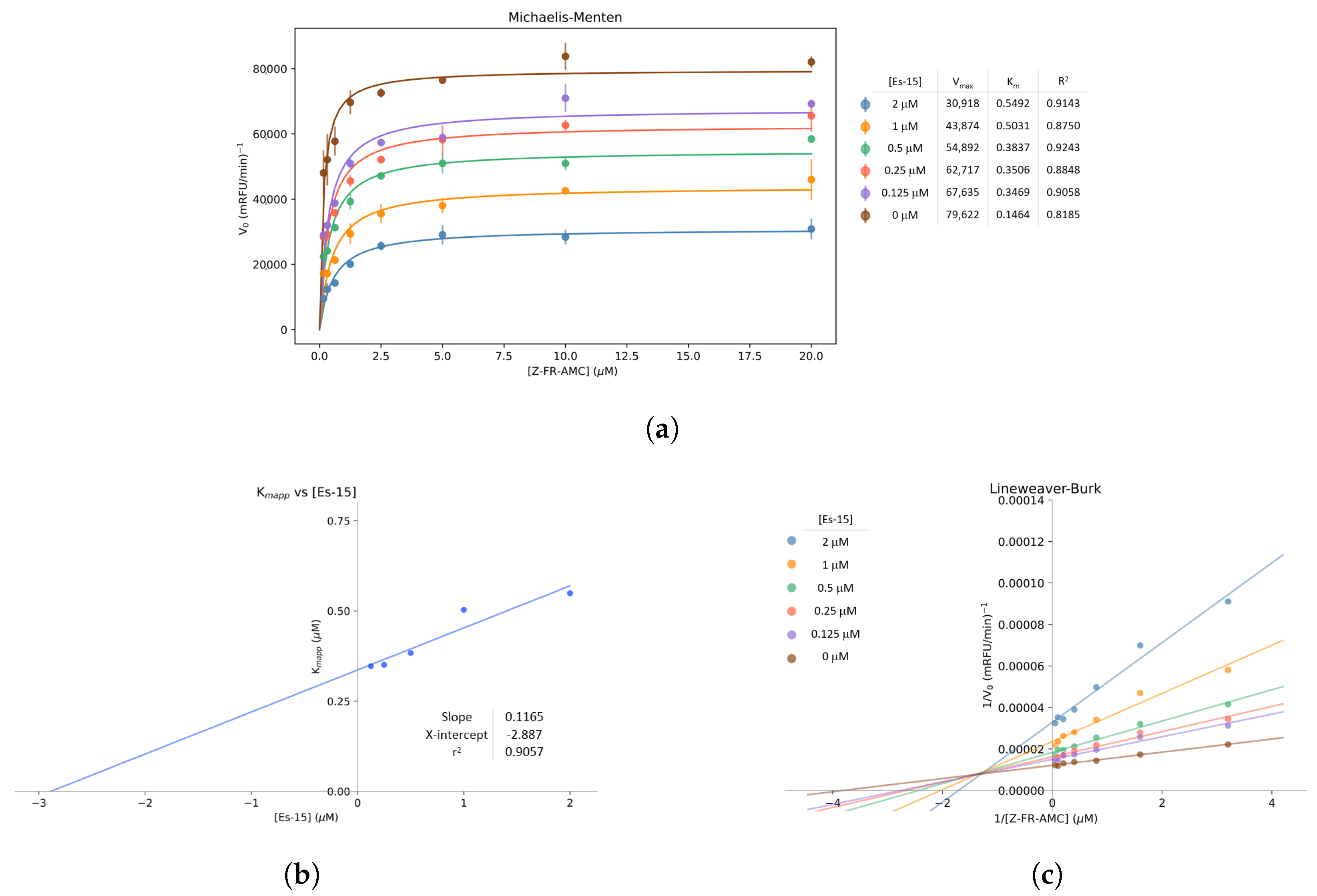 Molecules 29 04224 g007