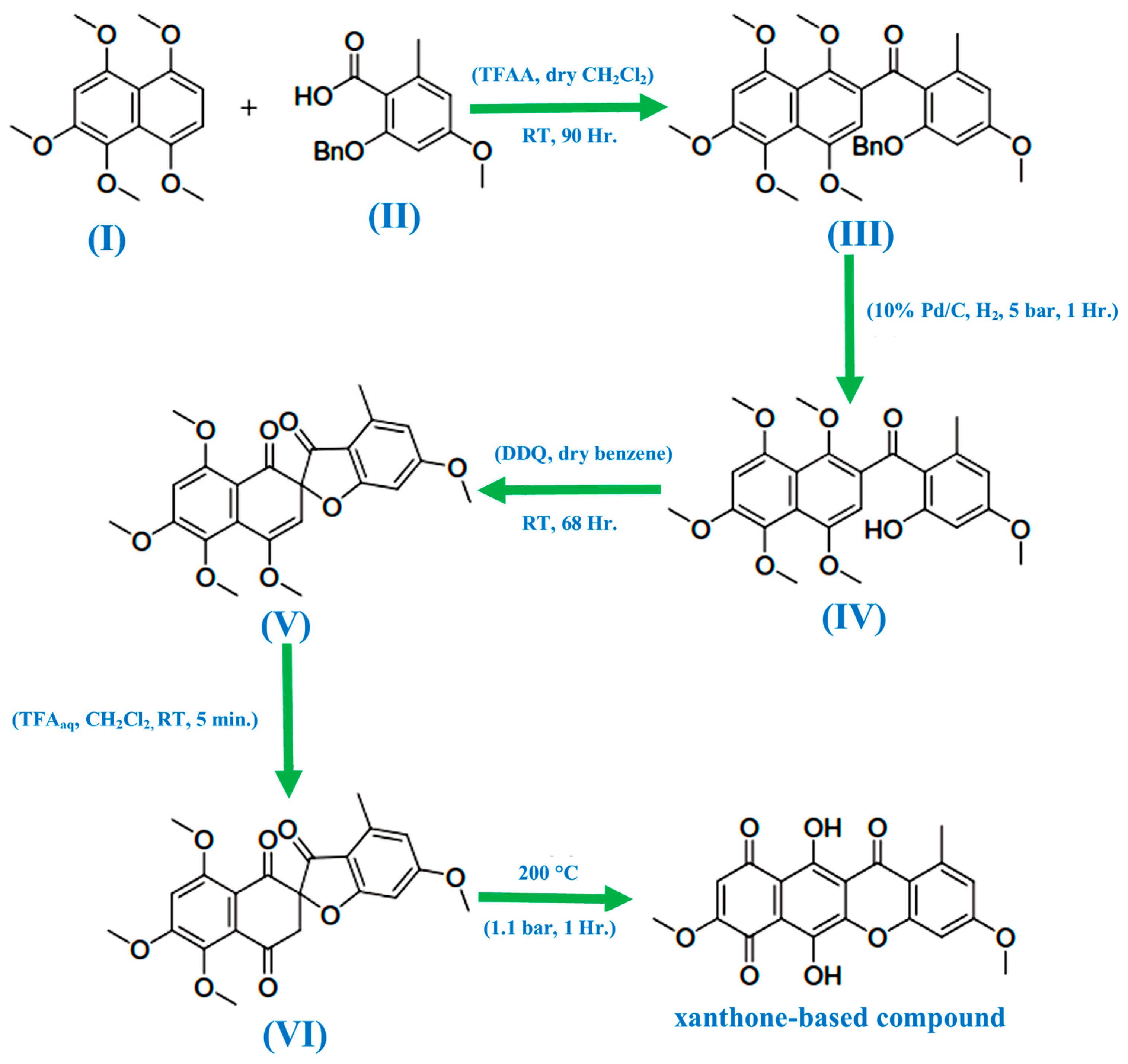 Molecules 29 04241 g002 Molecules 29 04241 g002