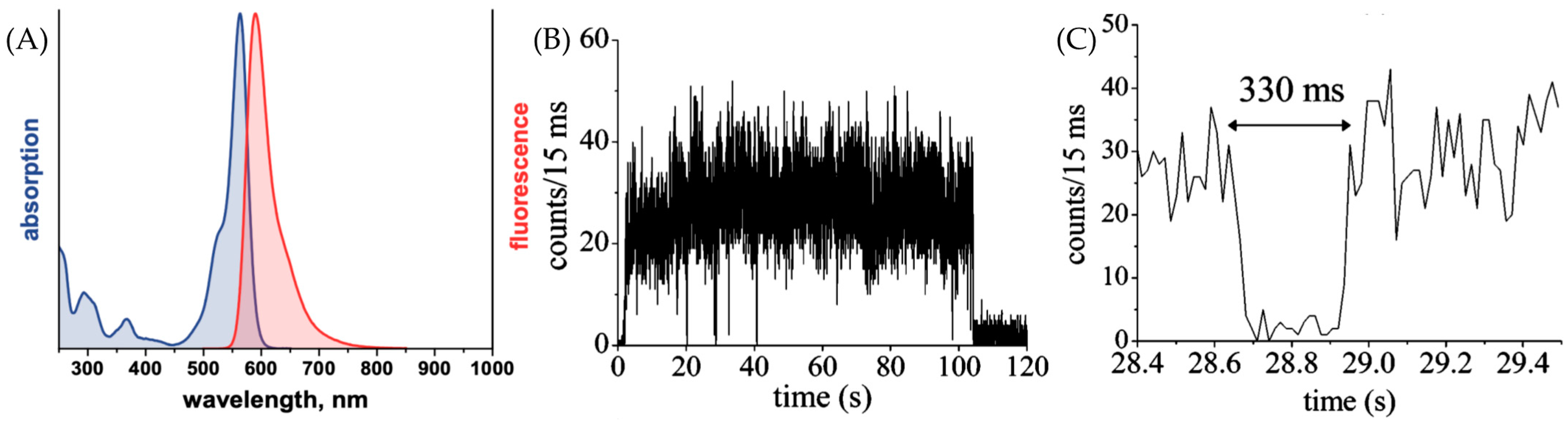 Molecules 29 04243 g007