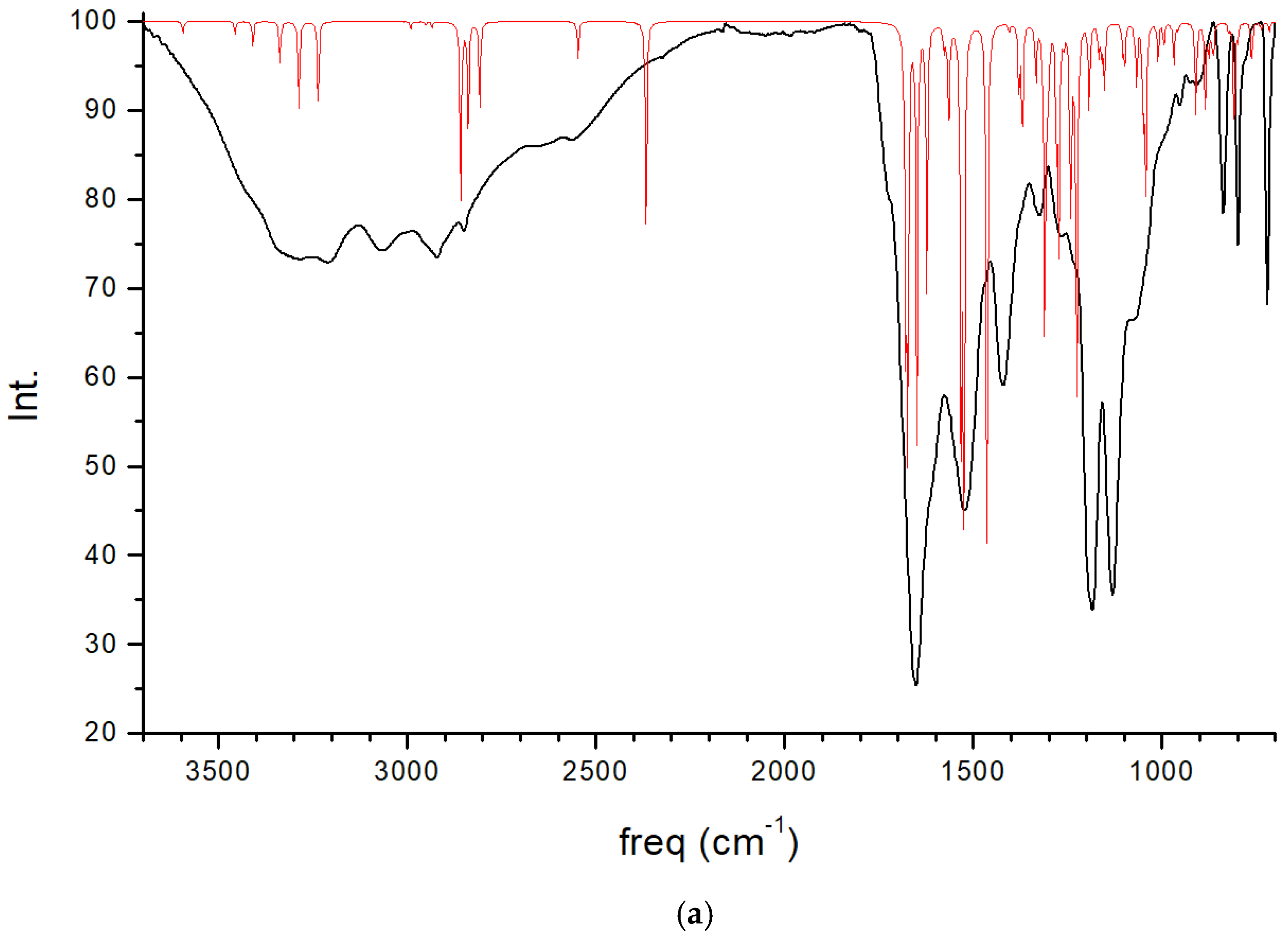 Molecules 29 04250 g005a