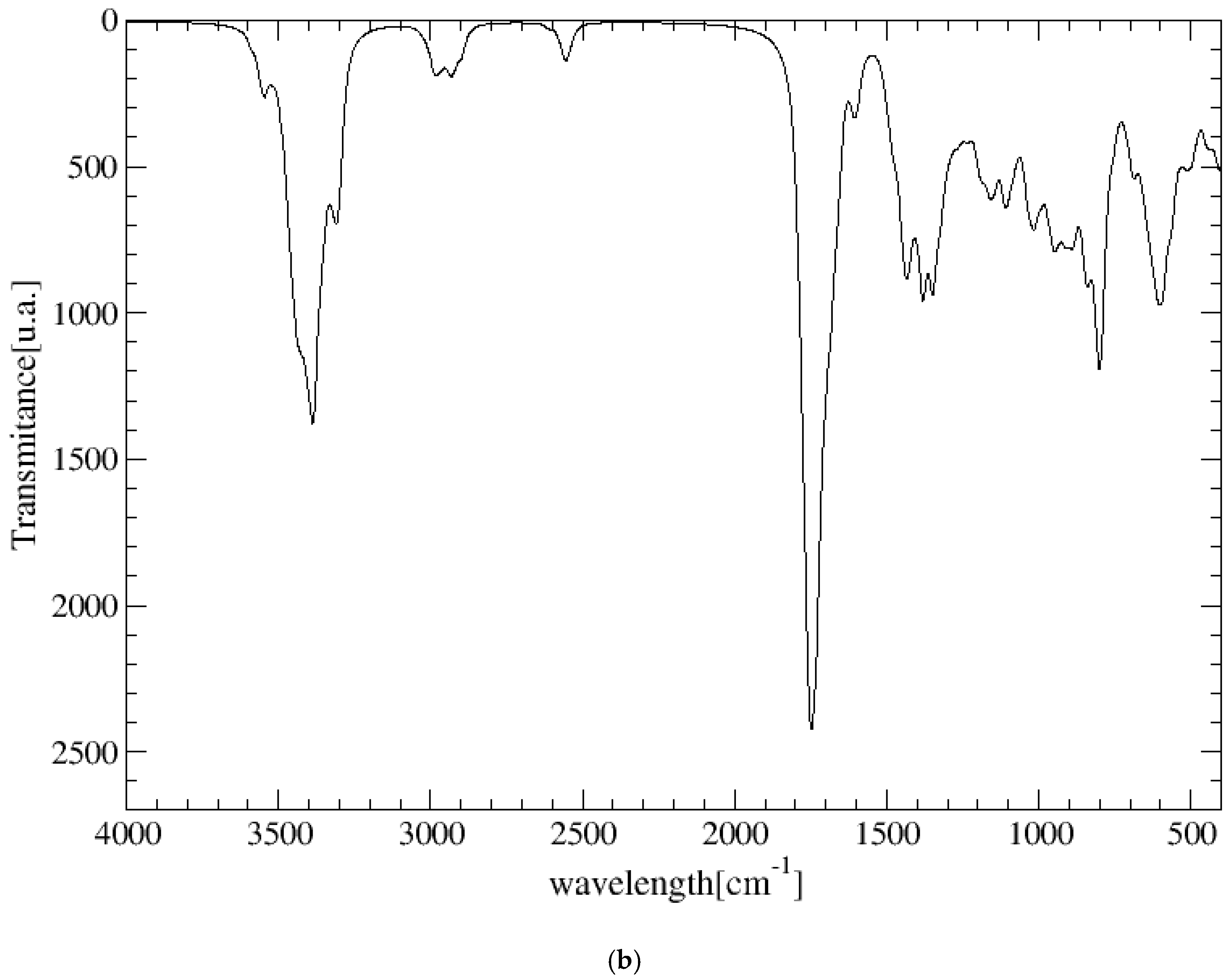 Molecules 29 04250 g005b