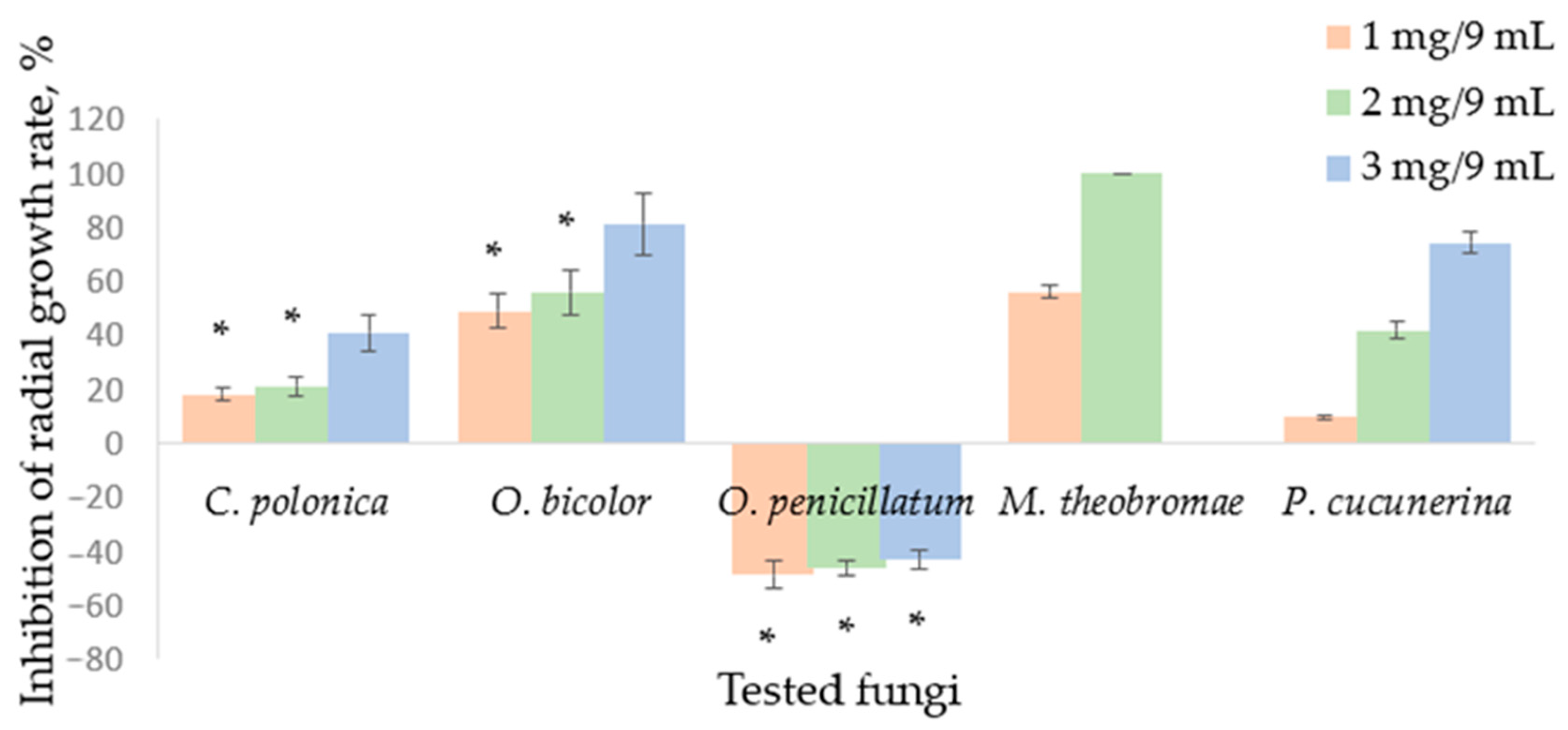 Molecules 29 04252 g001