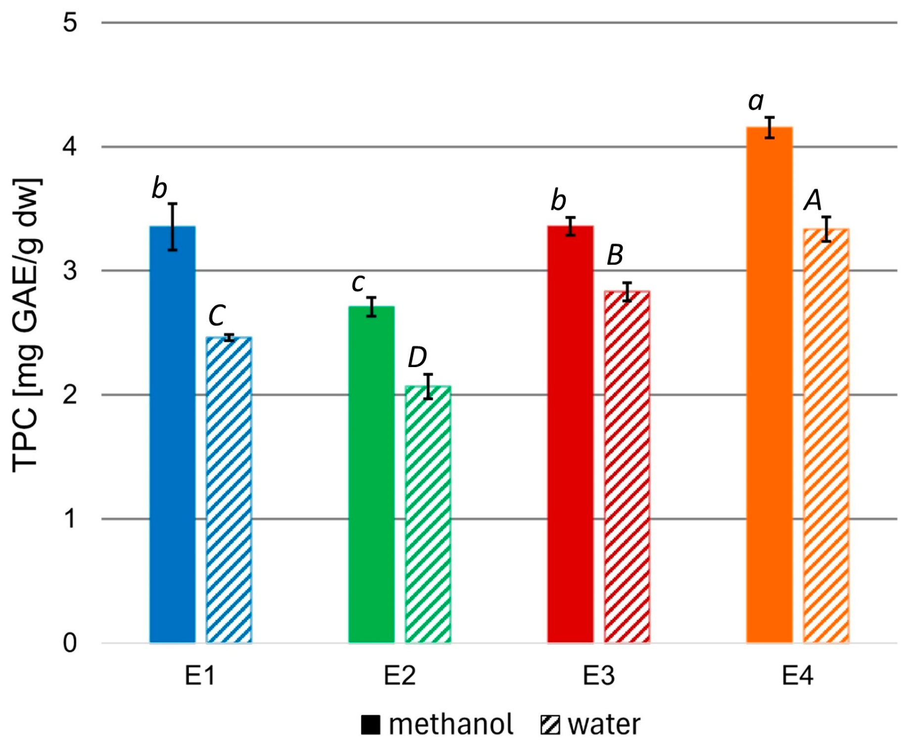 Molecules 29 04257 g001