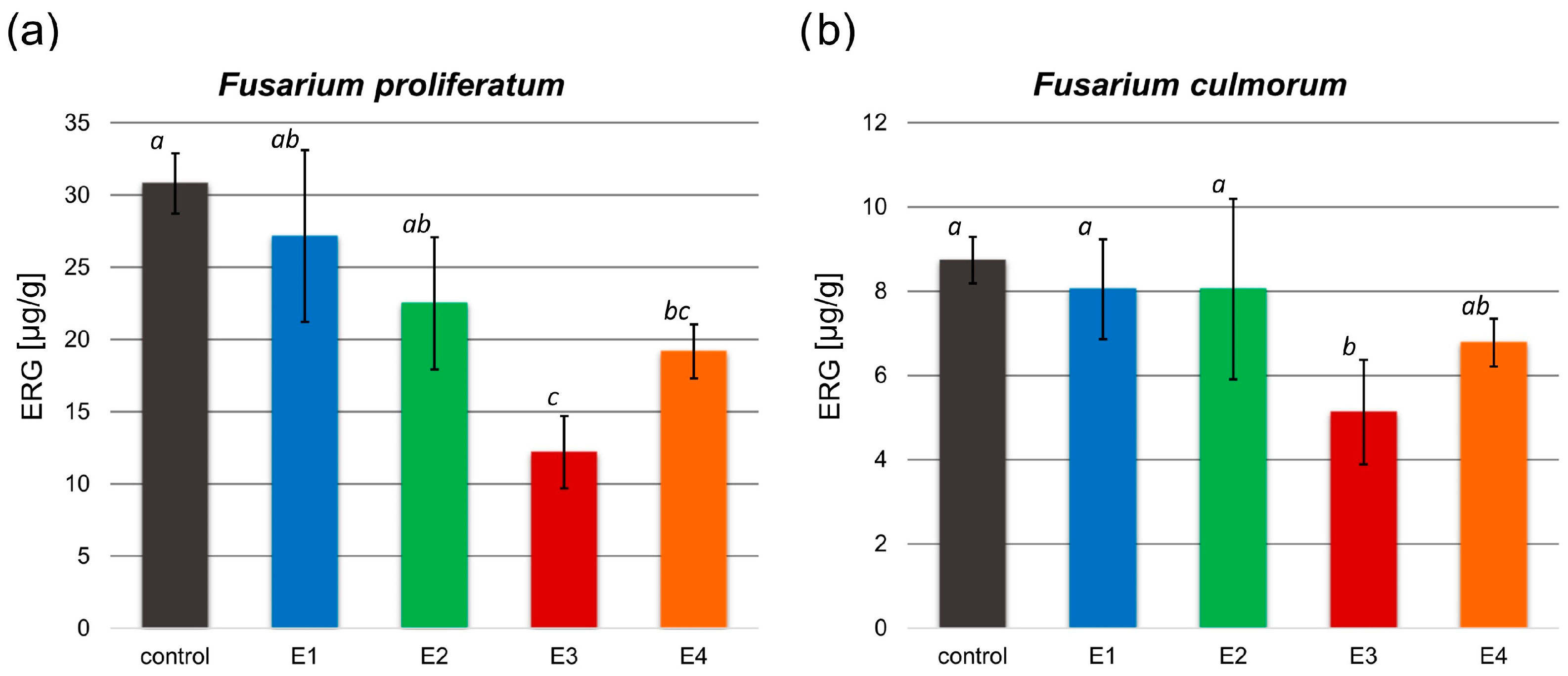 Molecules 29 04257 g003