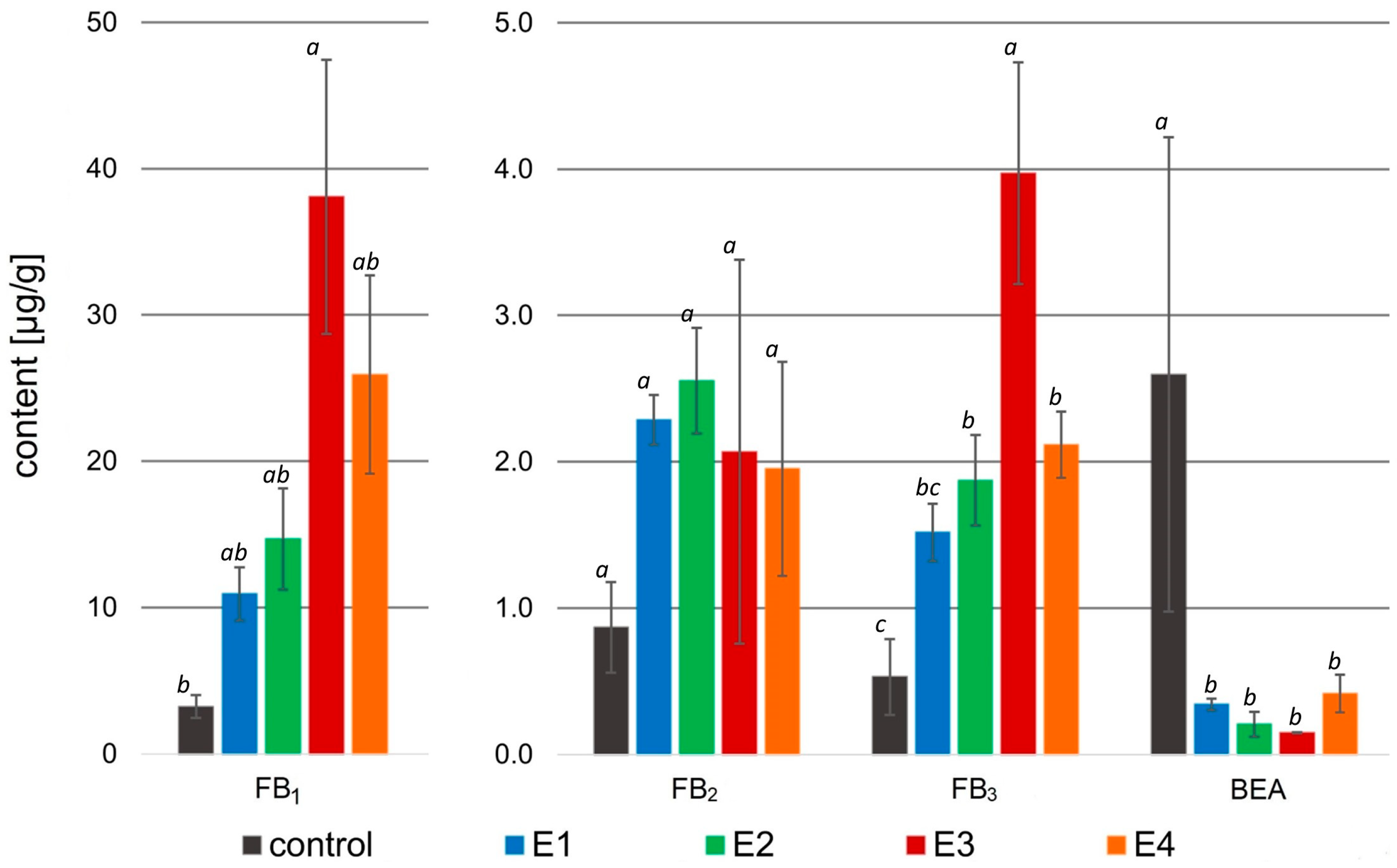 Molecules 29 04257 g004