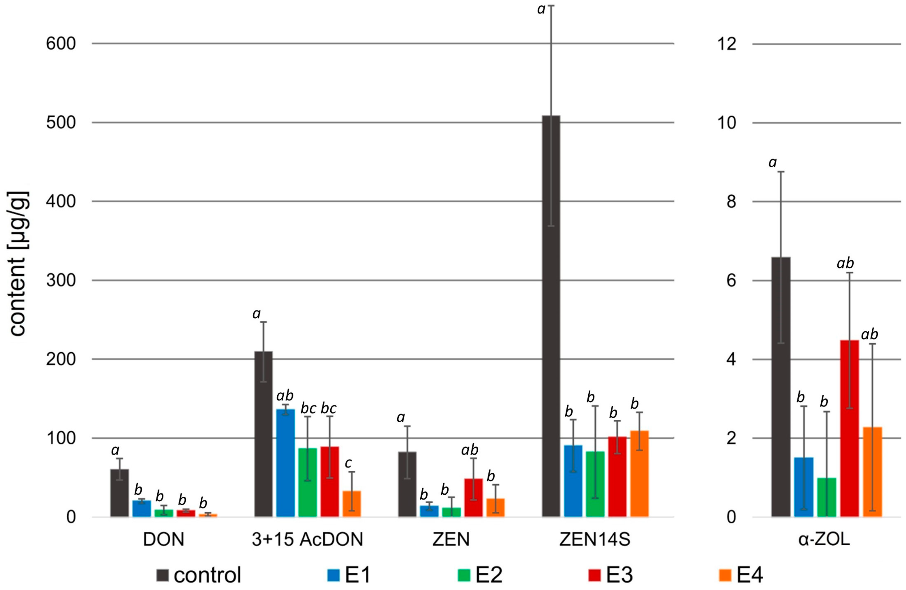 Molecules 29 04257 g005