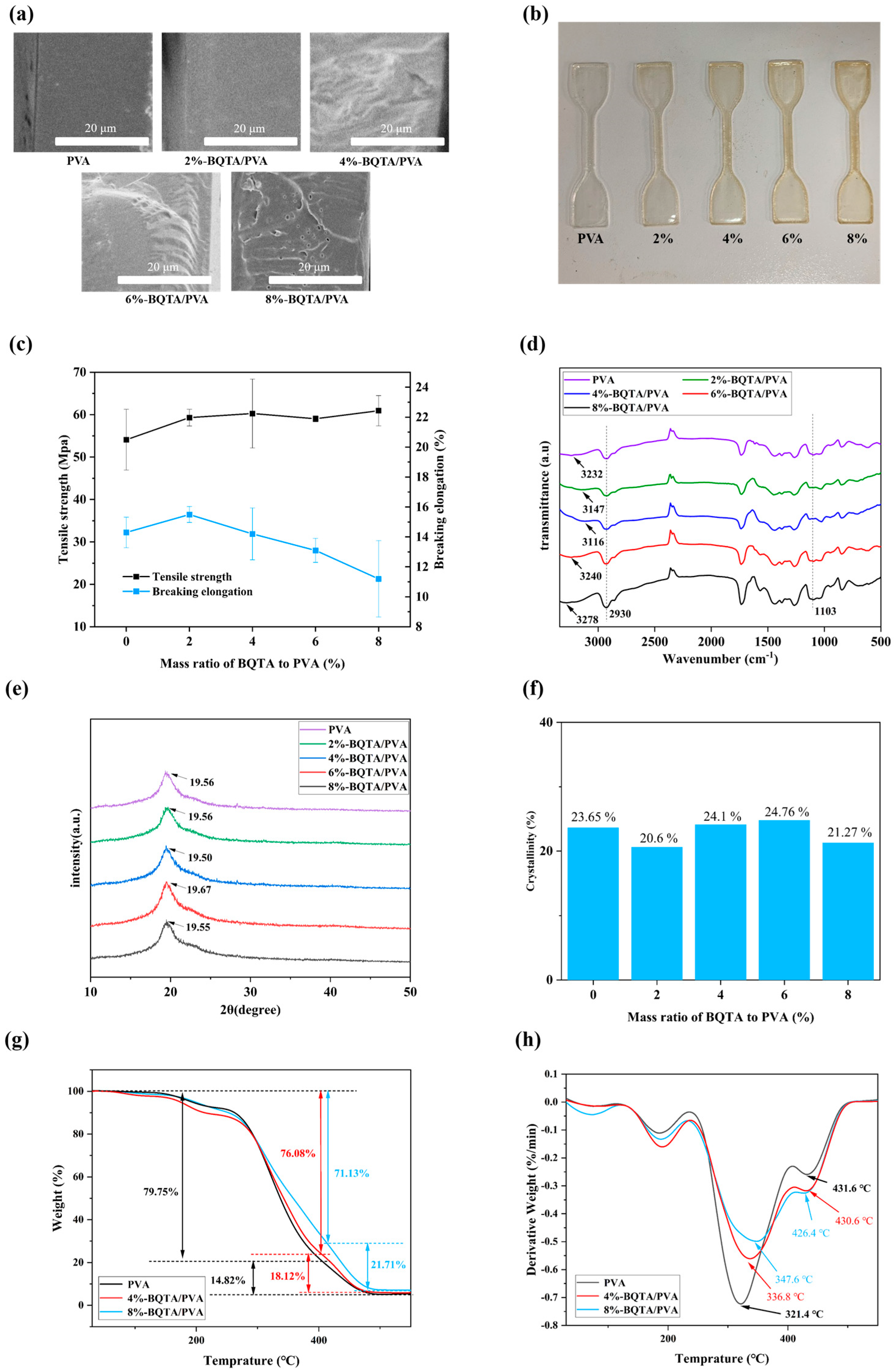 Molecules 29 04264 g005