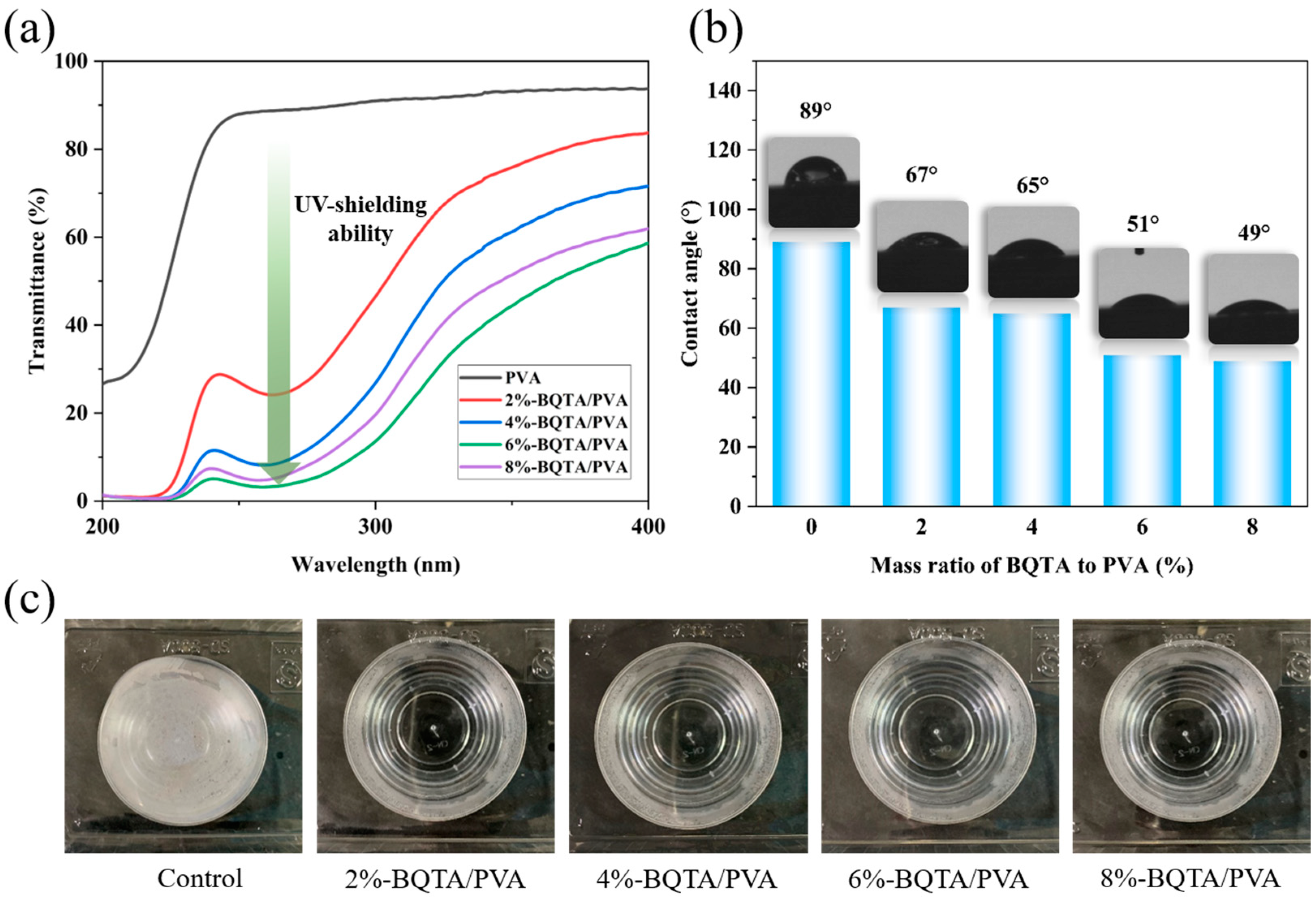 Molecules 29 04264 g006