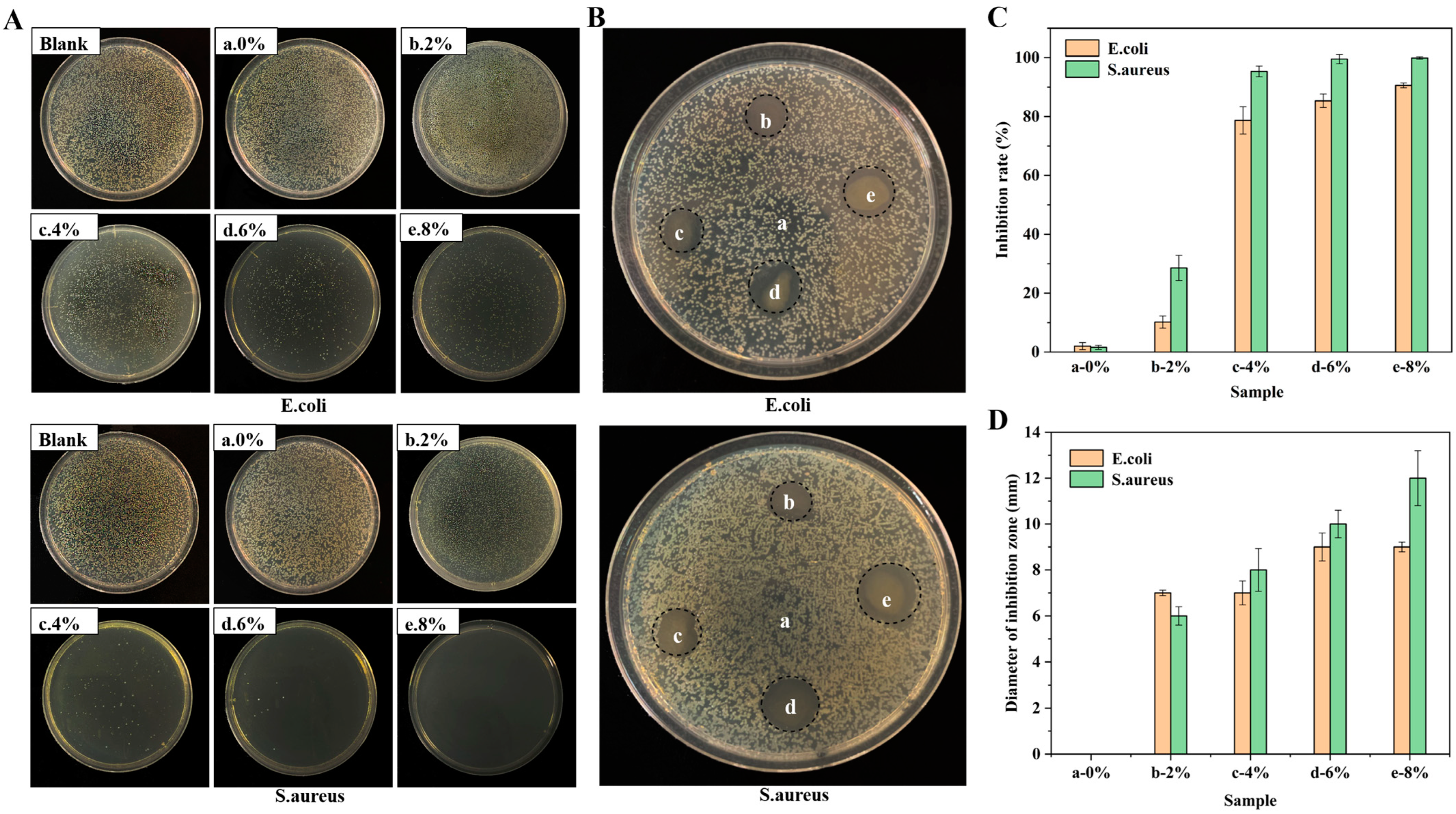 Molecules 29 04264 g007