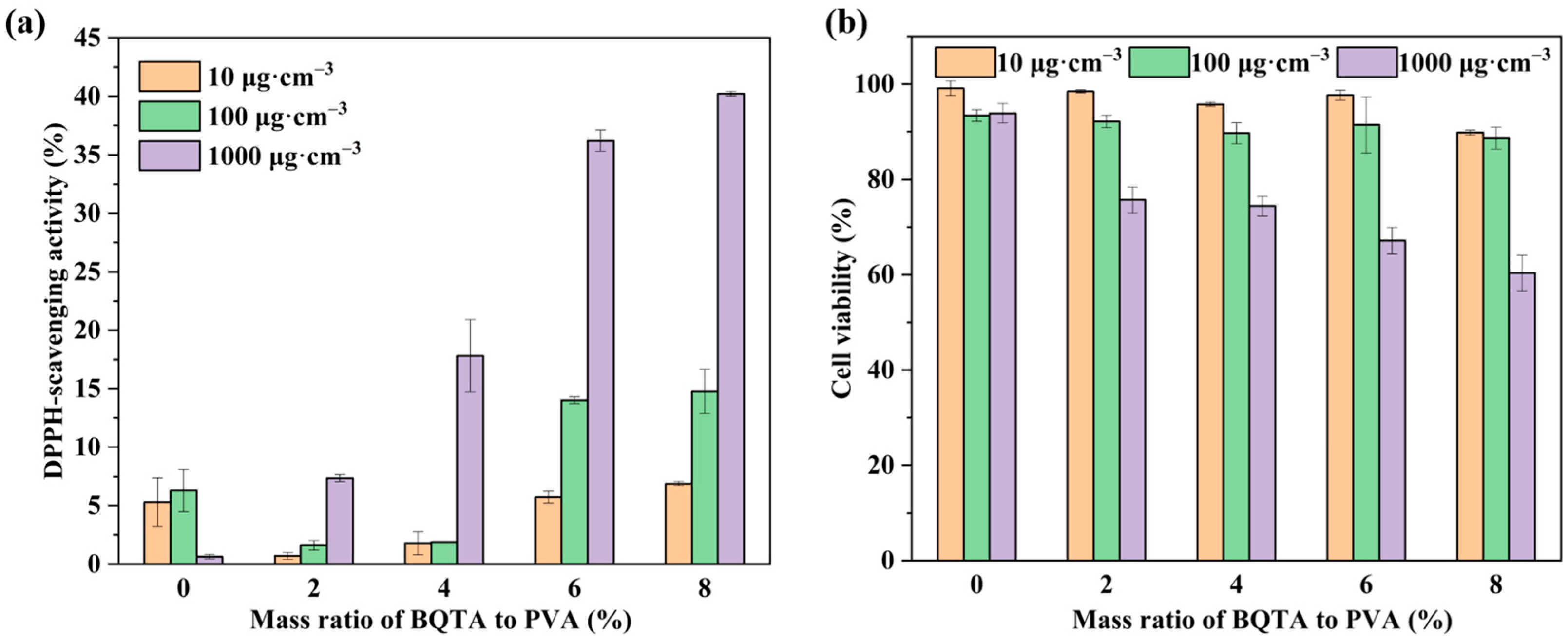 Molecules 29 04264 g008