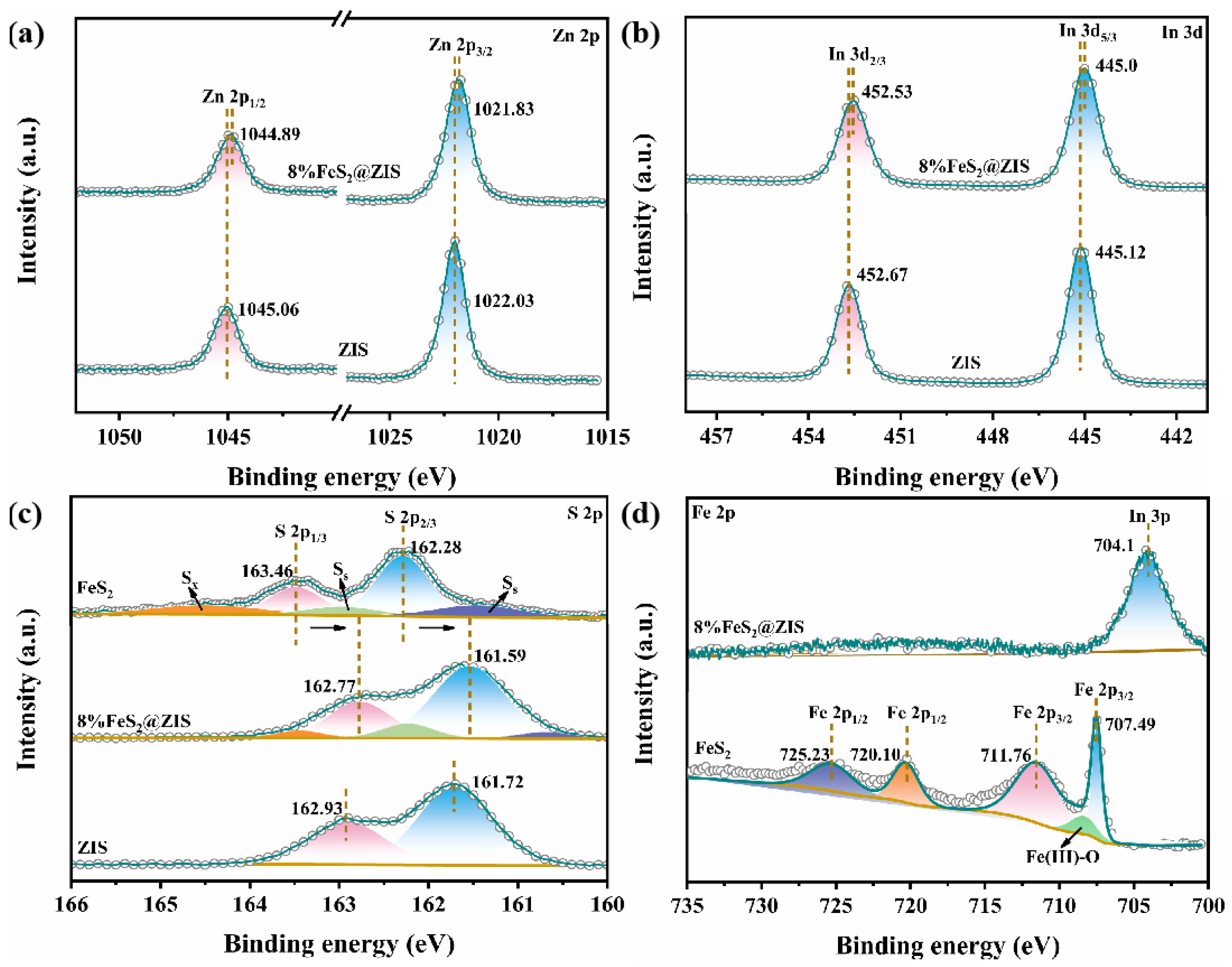 Molecules 29 04269 g003