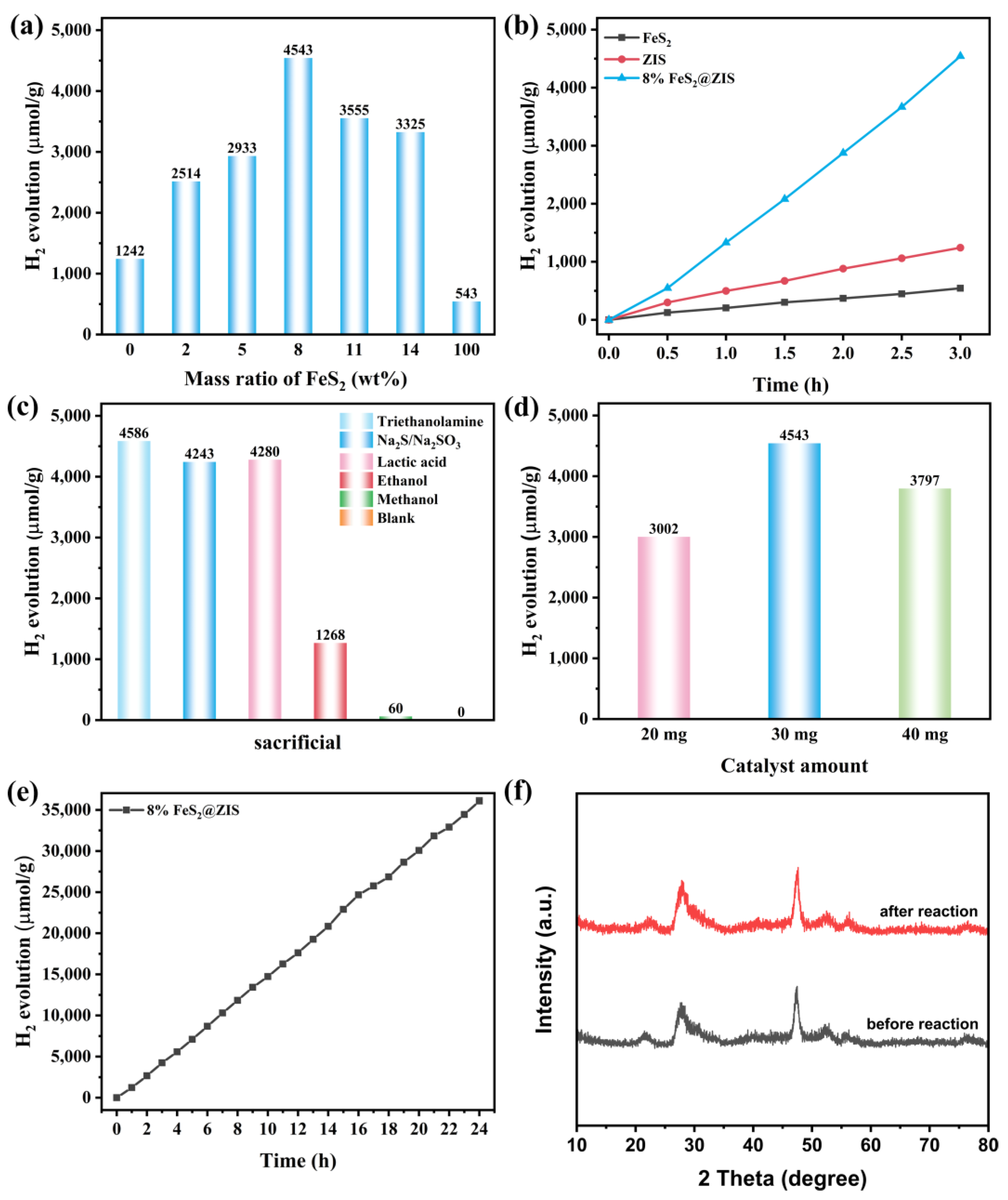 Molecules 29 04269 g004
