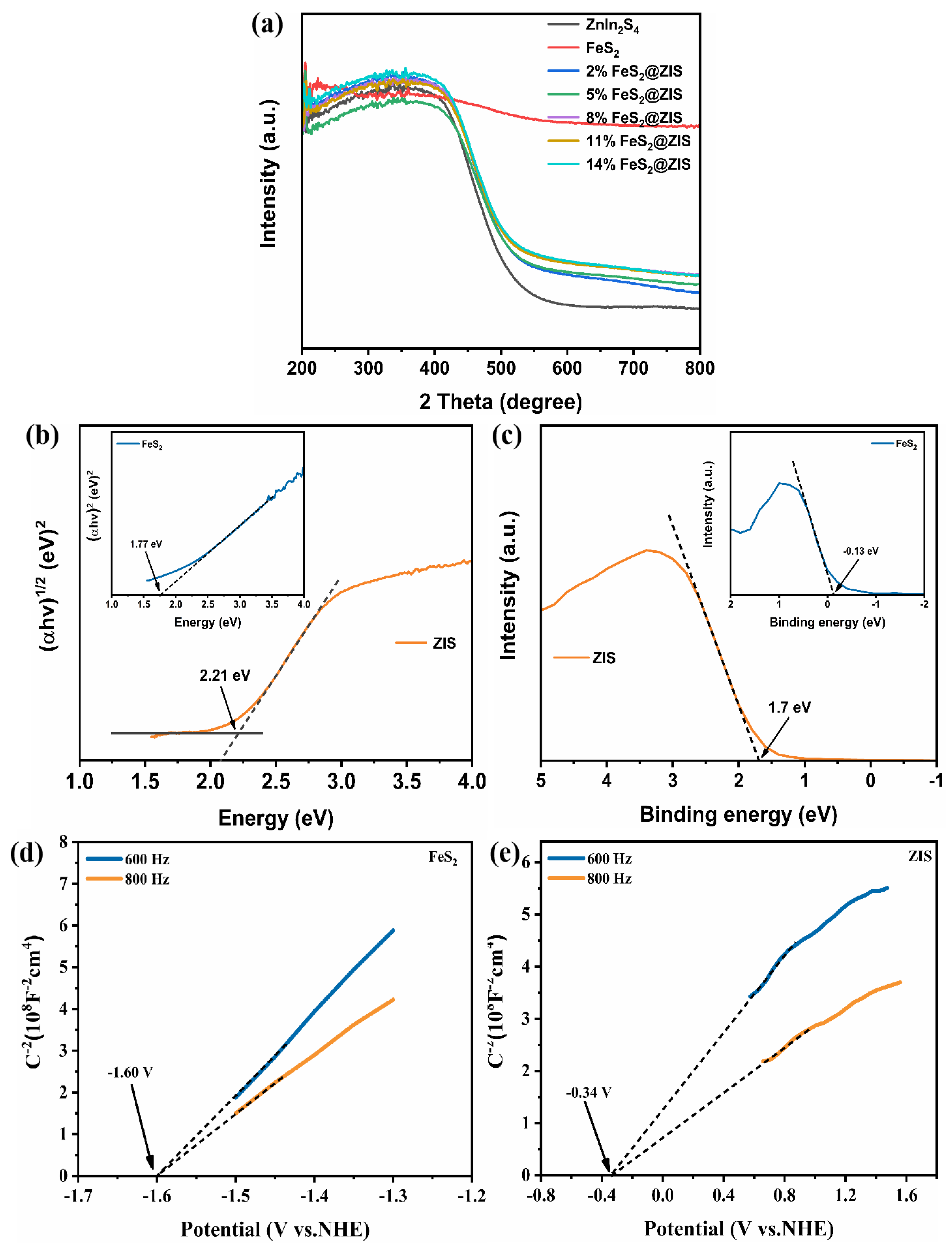 Molecules 29 04269 g005