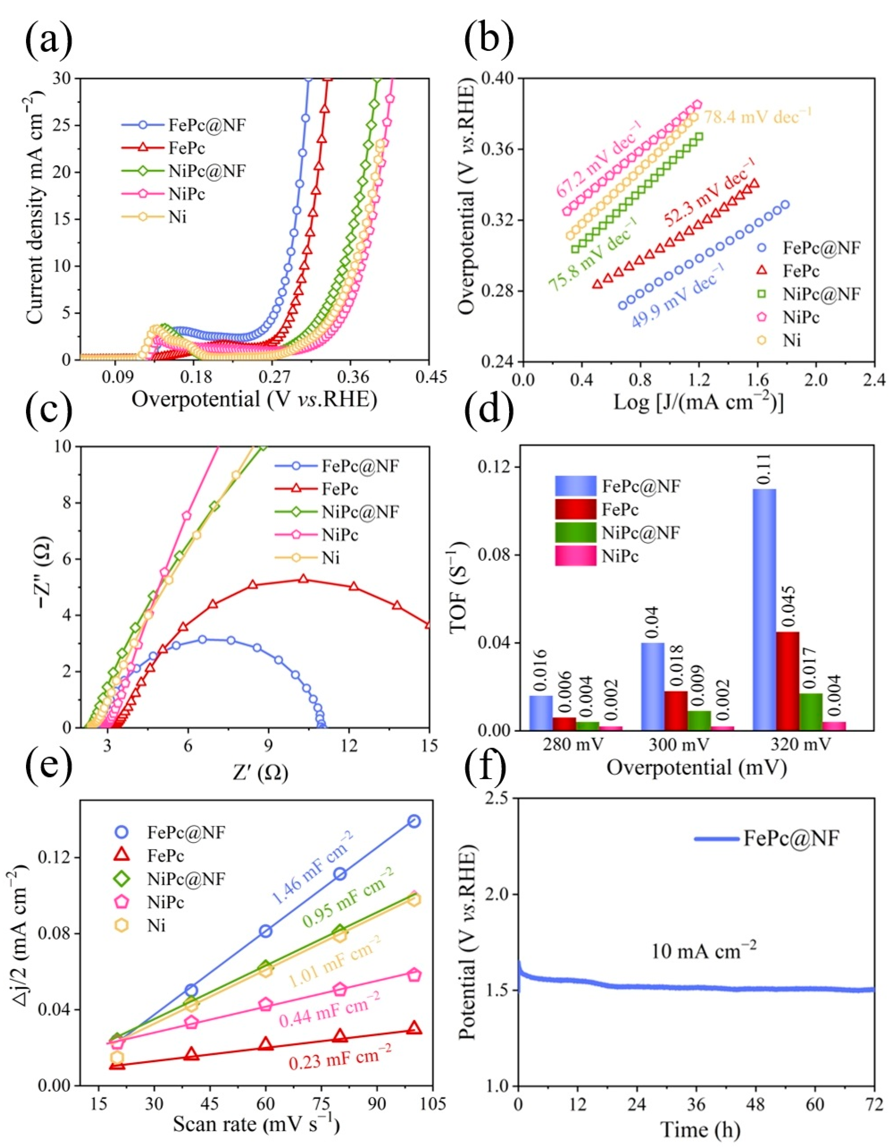 Molecules 29 04272 g006
