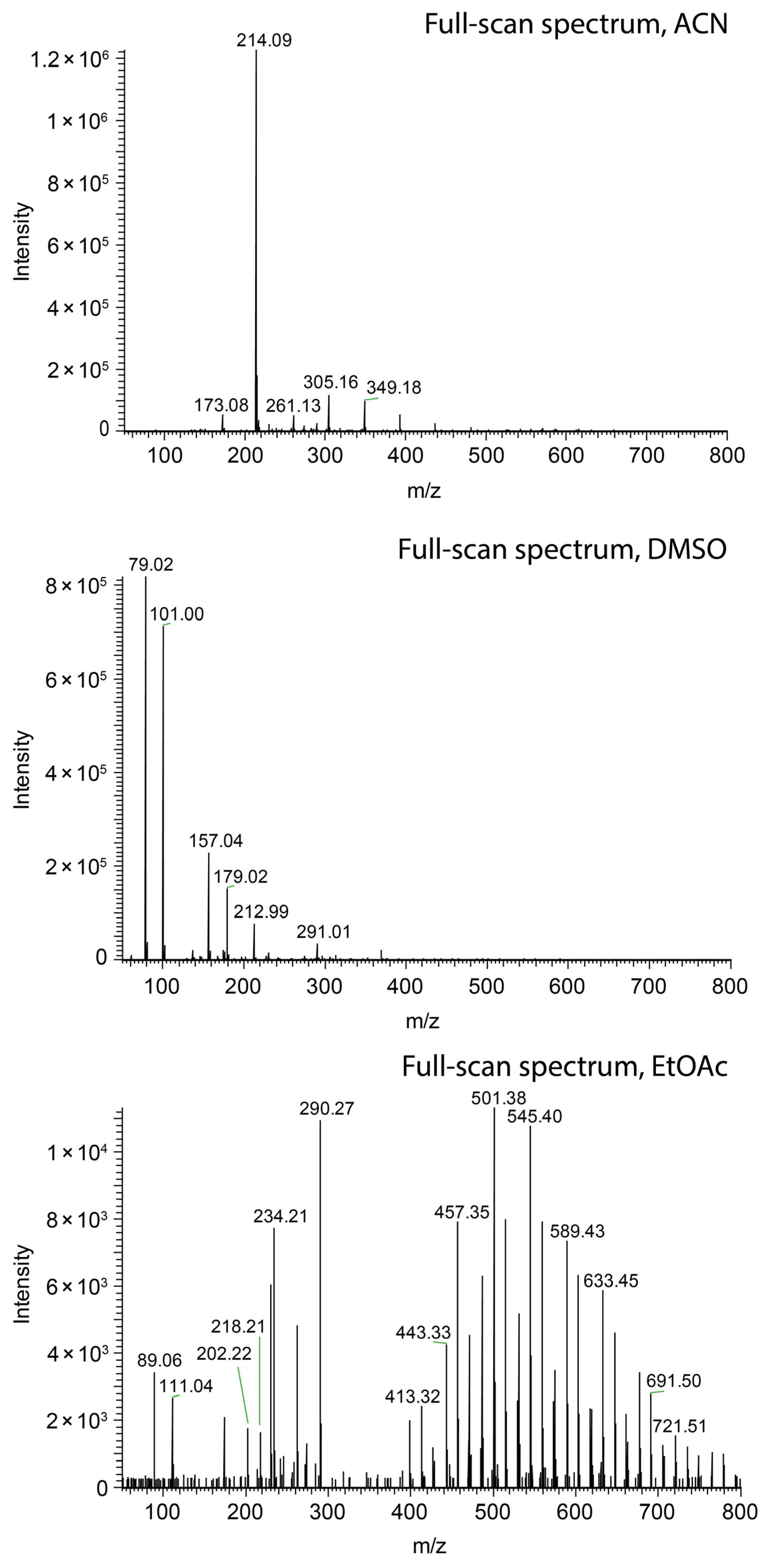 Molecules 29 04274 g004
