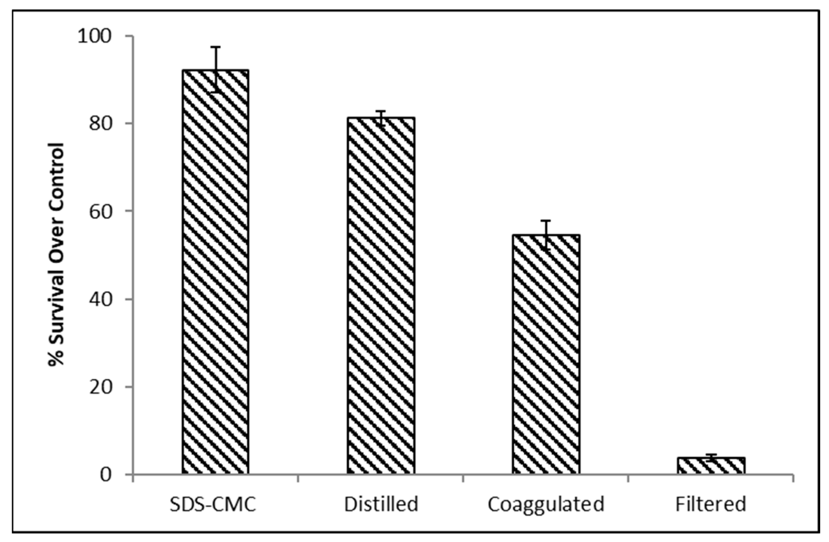Molecules 29 04284 g008