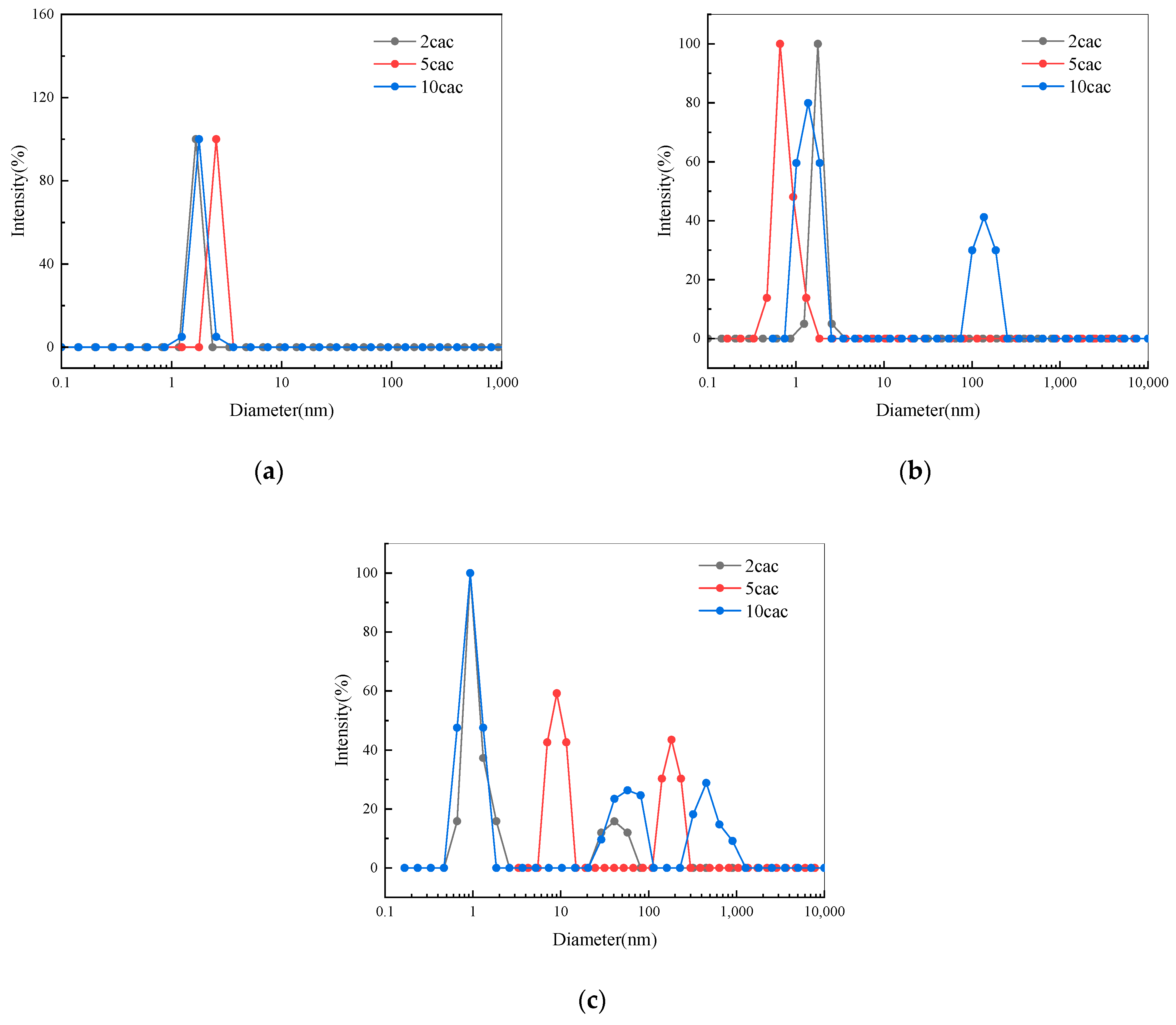 Molecules 29 04286 g007