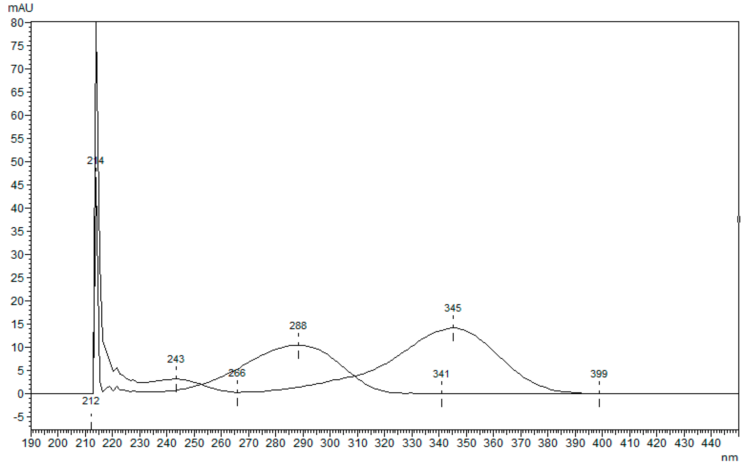Molecules 29 04290 g003 Molecules 29 04290 g003
