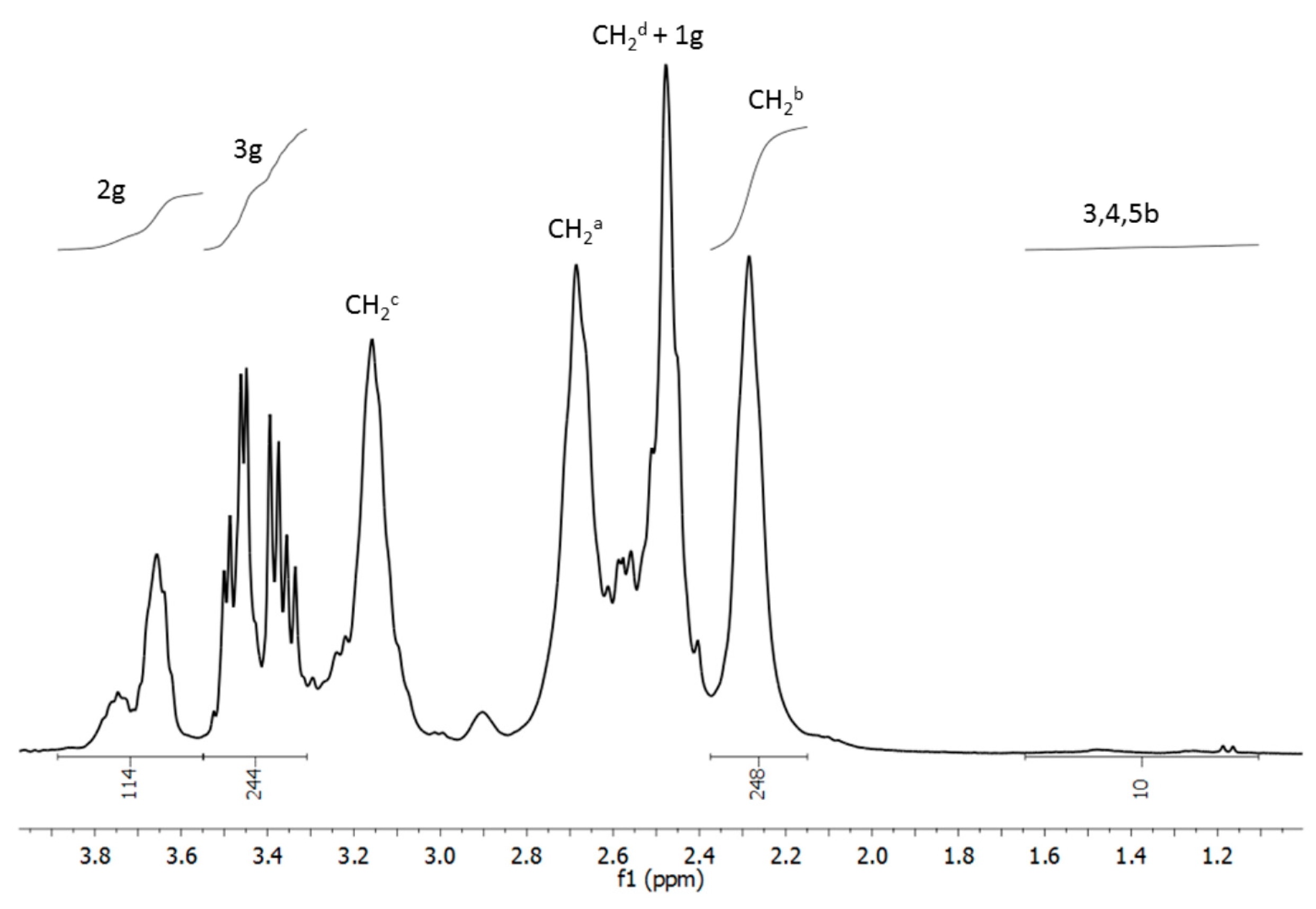 Molecules 29 04293 g002