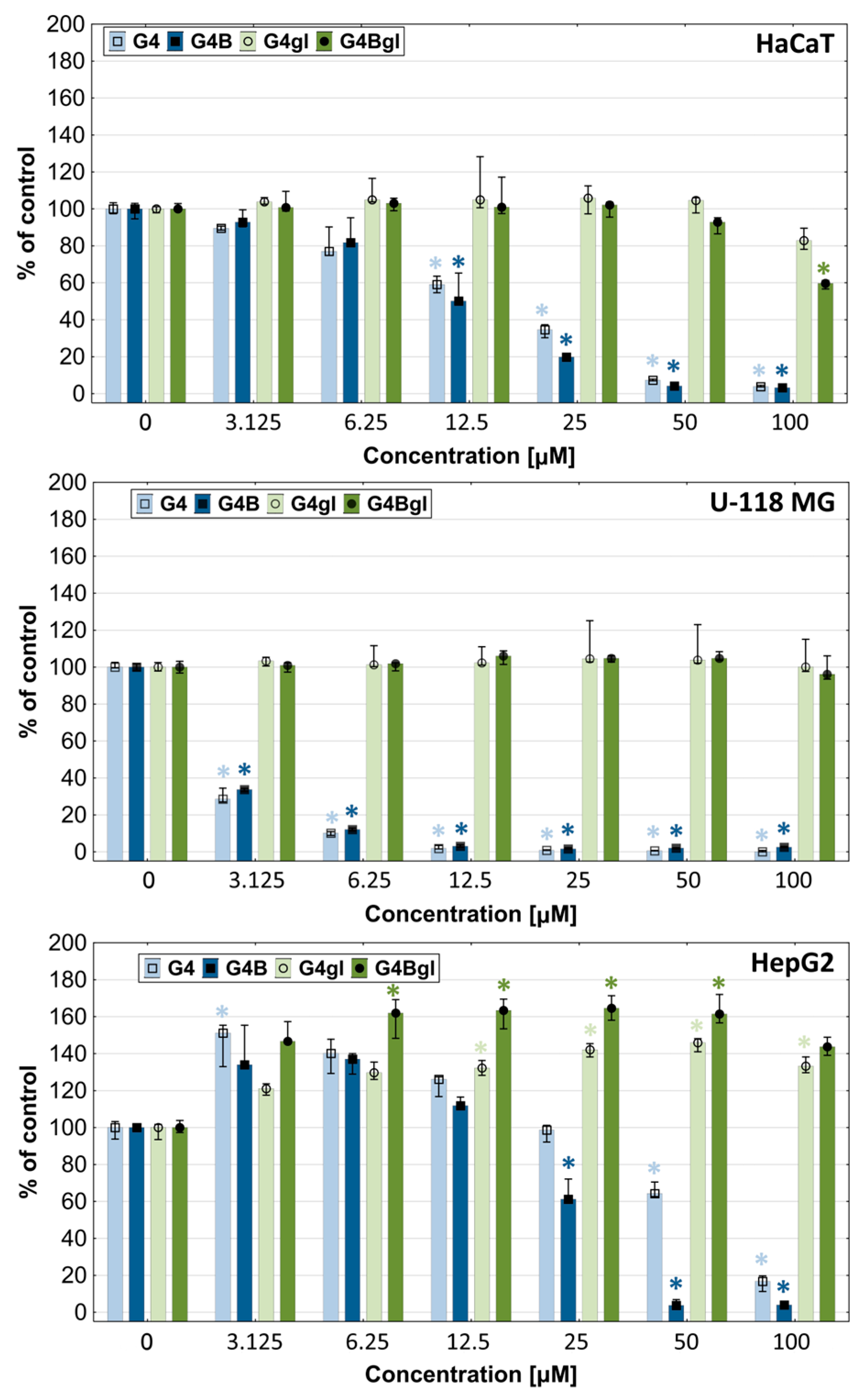 Molecules 29 04293 g004