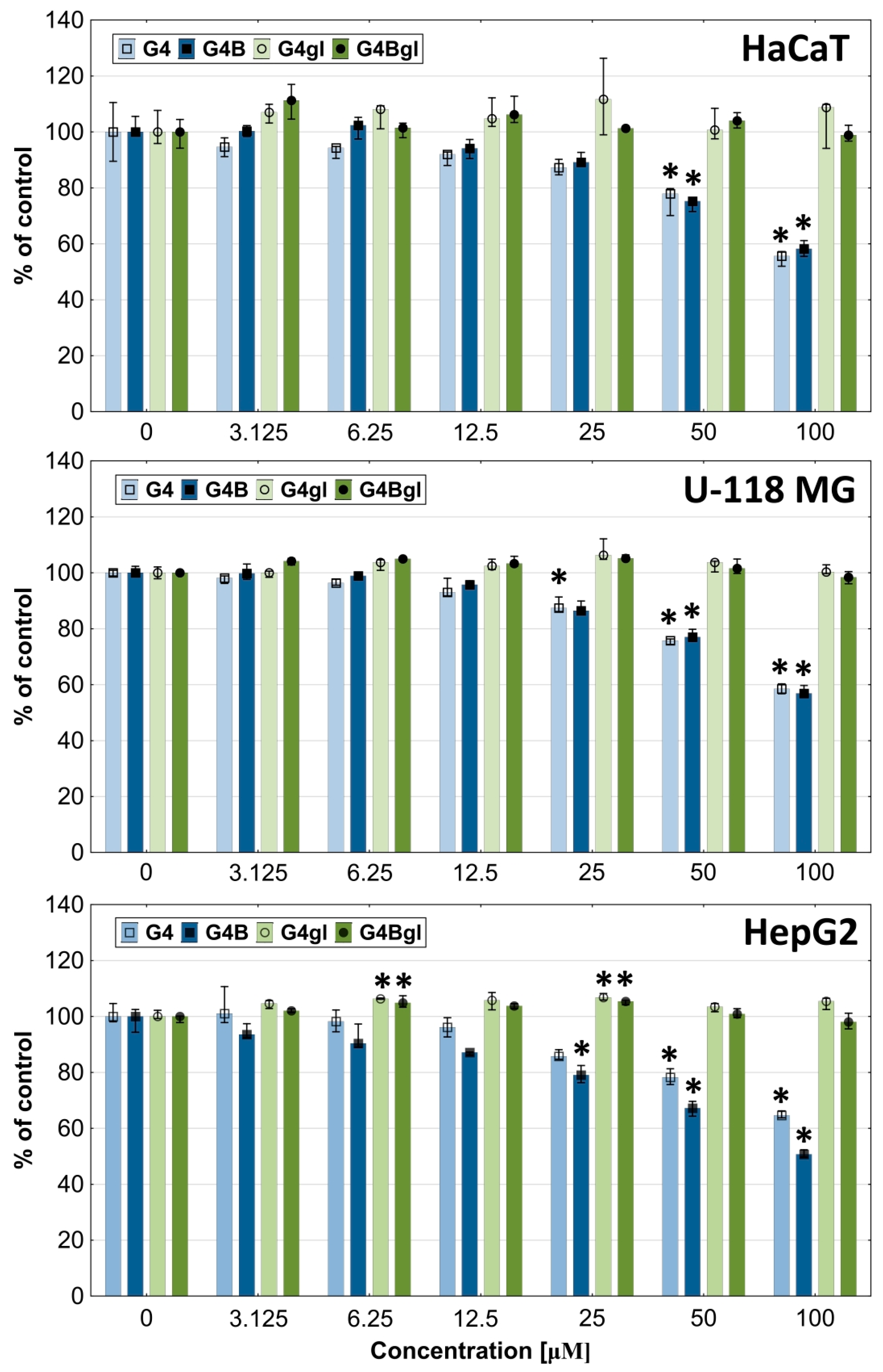 Molecules 29 04293 g005