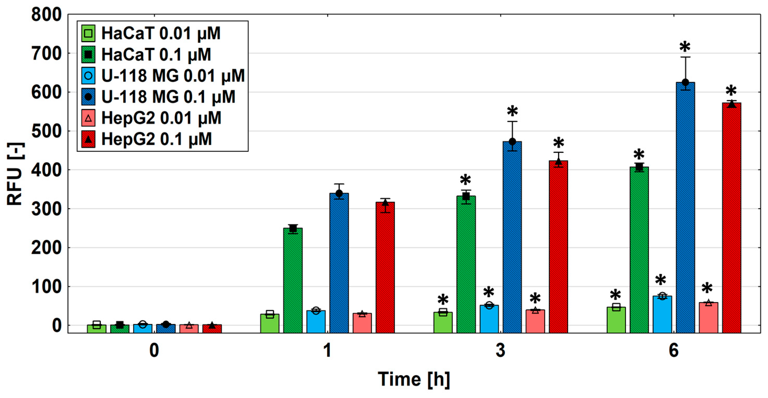 Molecules 29 04293 g007
