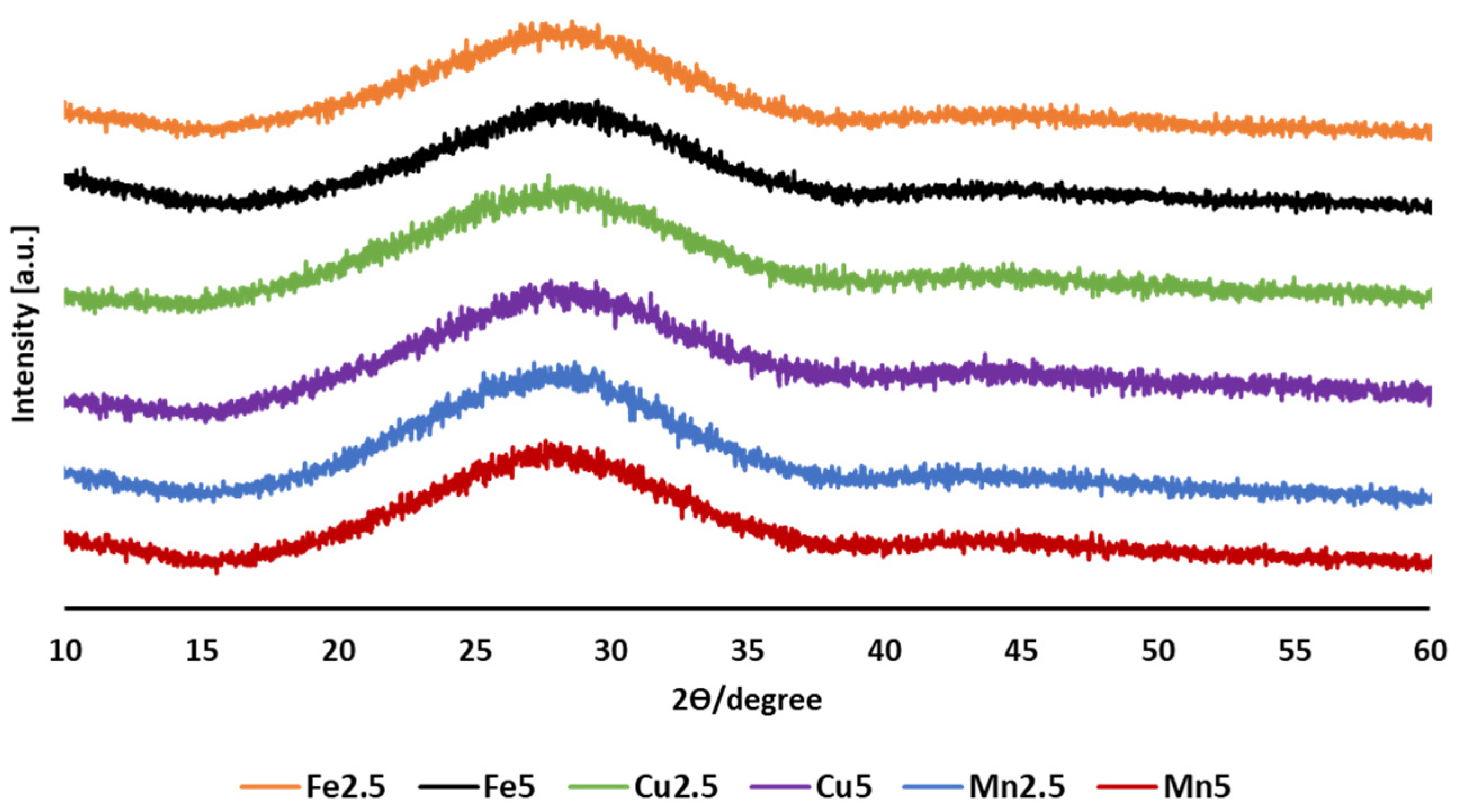Molecules 29 04296 g003