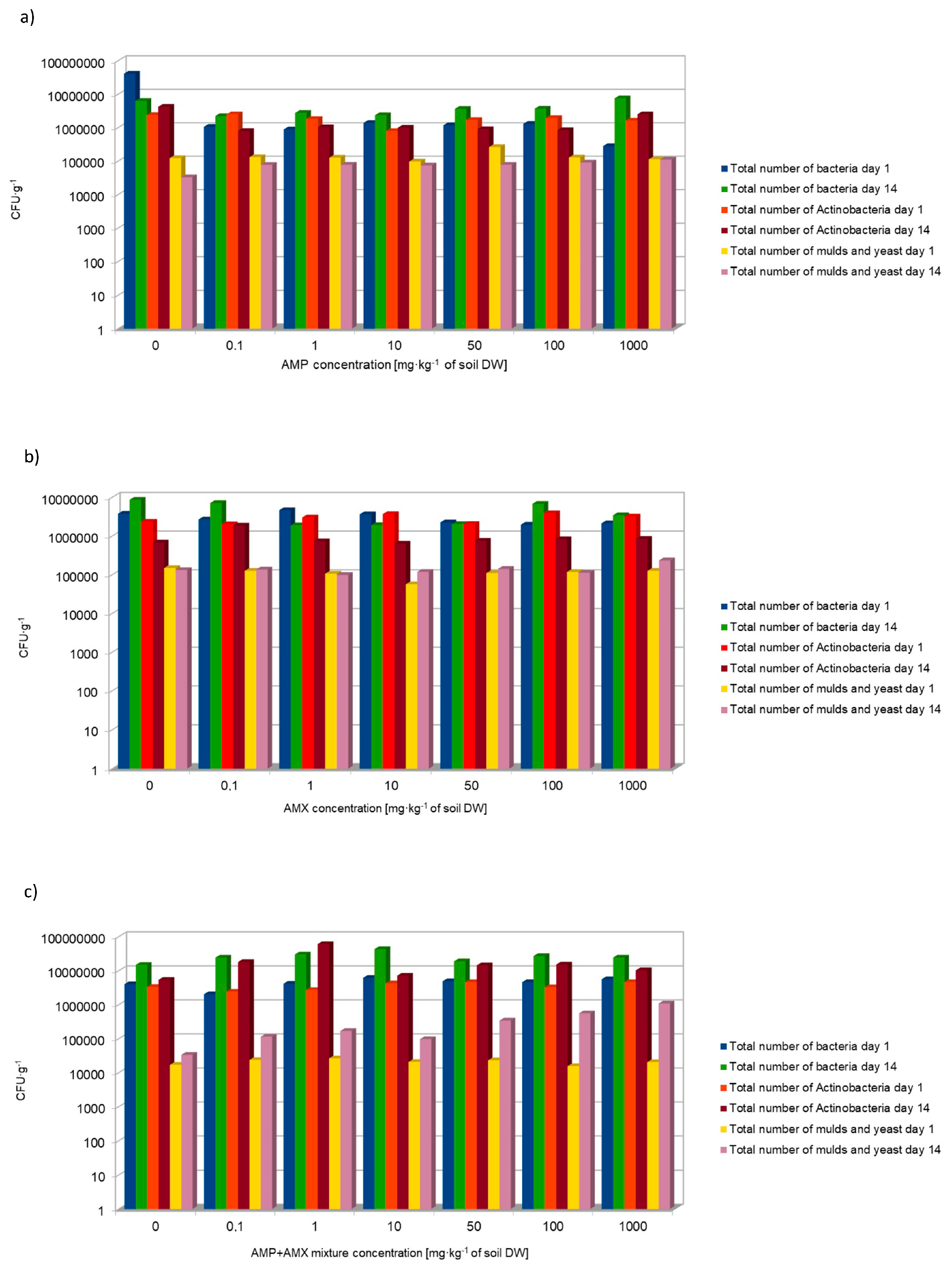 Molecules 29 04301 g001