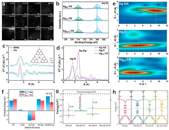 Molecules 29 04304 g007