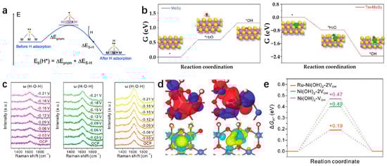 Molecules 29 04304 g014