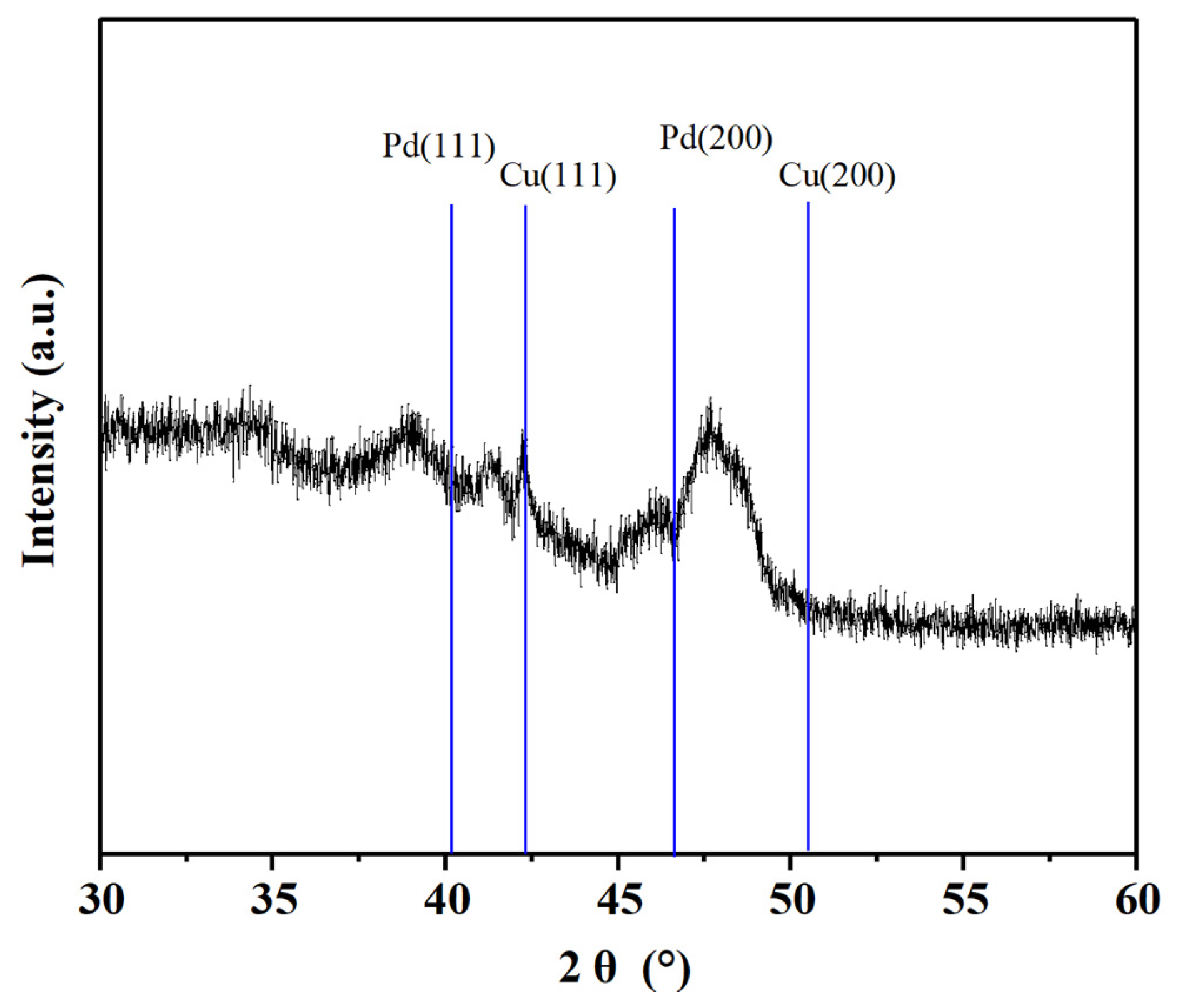 Molecules 29 04305 g001