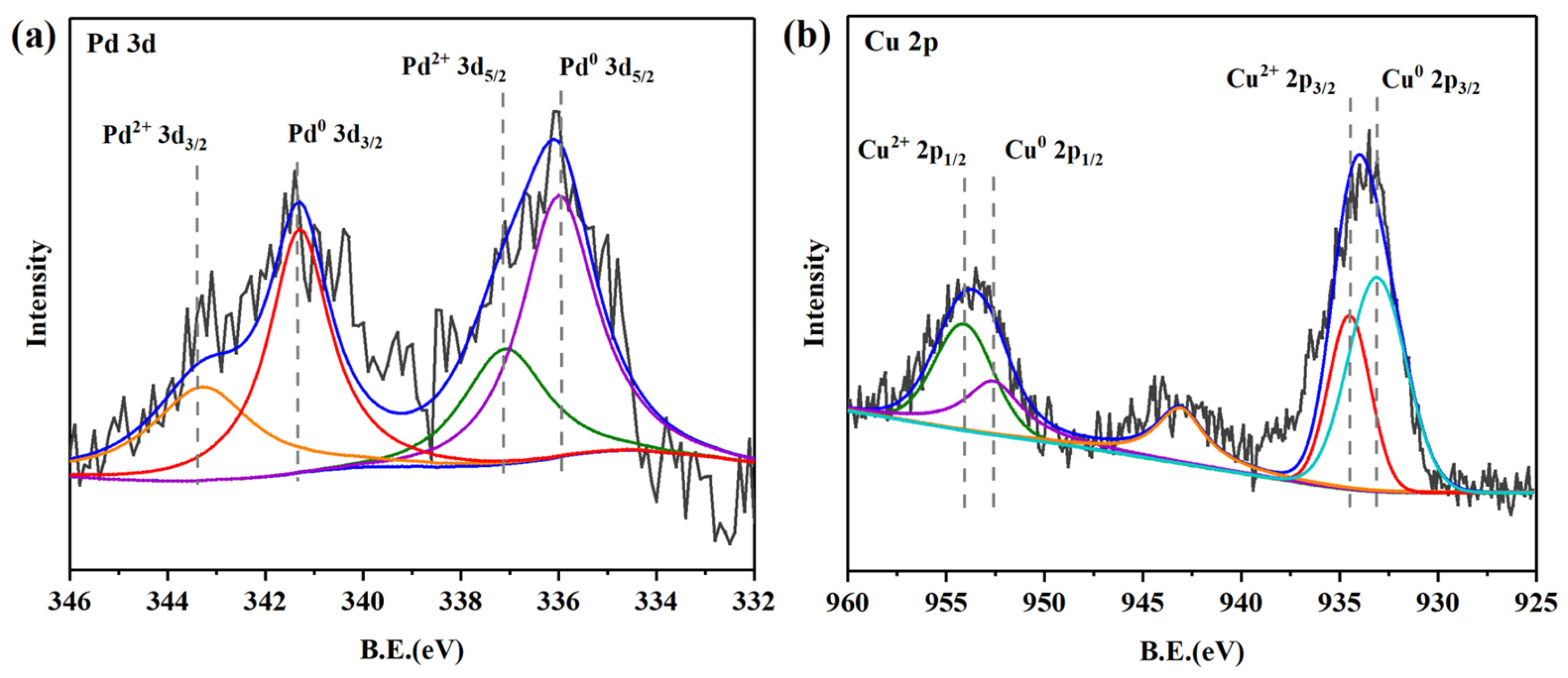 Molecules 29 04305 g003