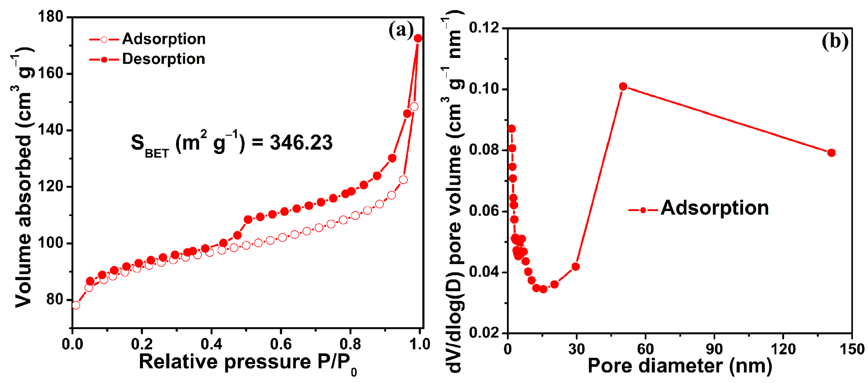 Molecules 29 04306 g003