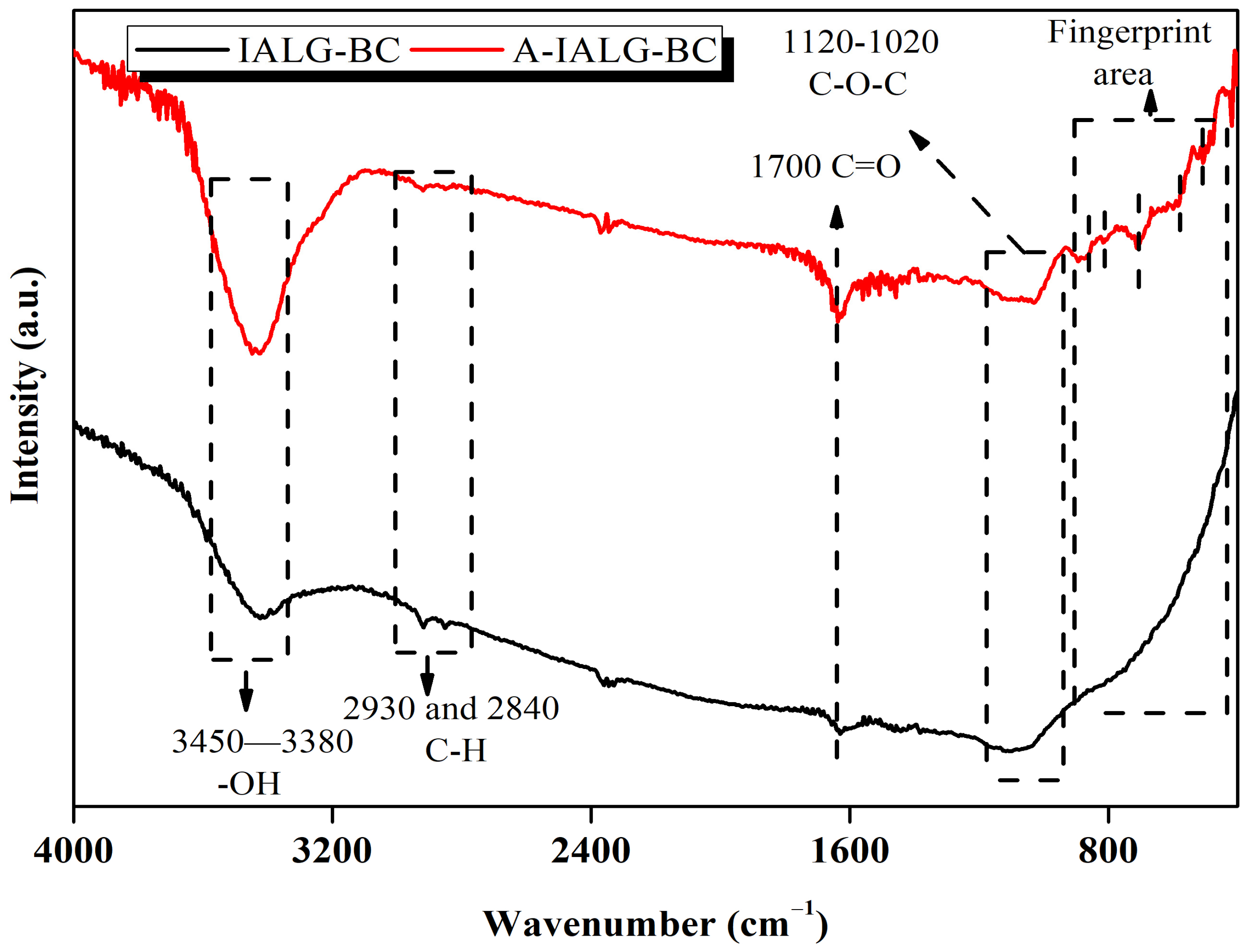 Molecules 29 04310 g003